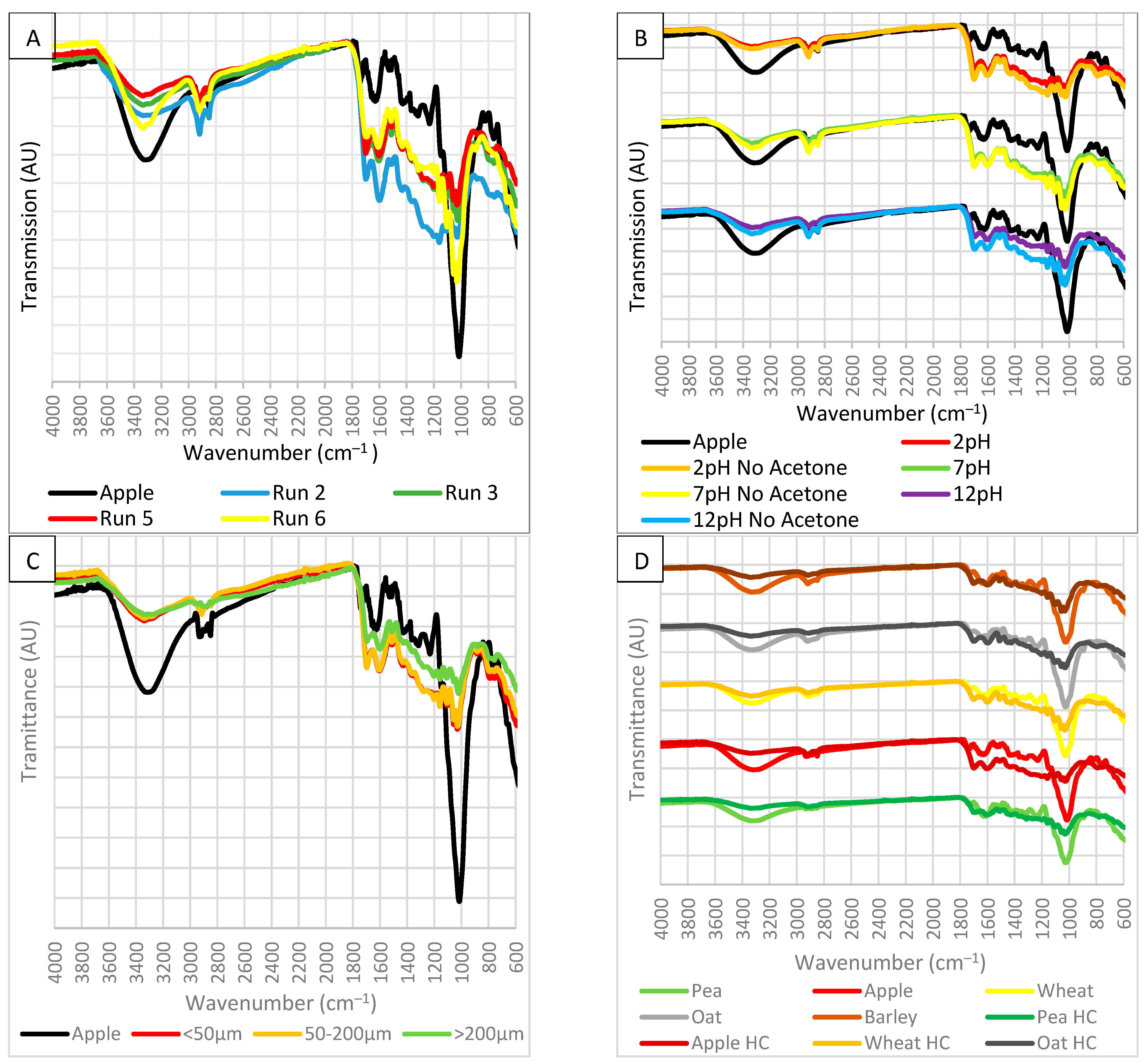 Processes 10 01756 g001