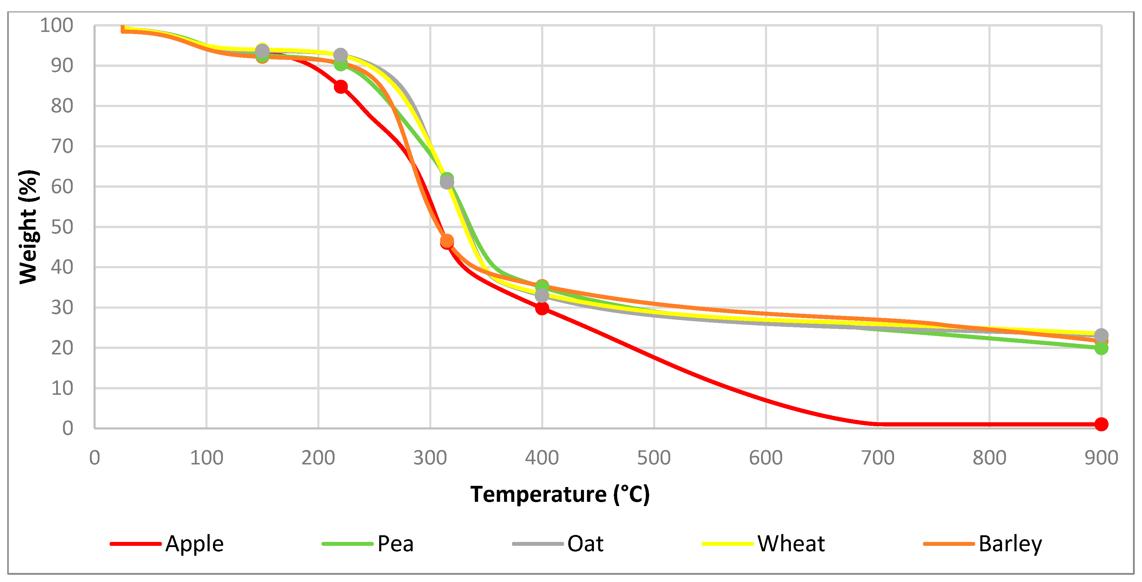 Processes 10 01756 g003