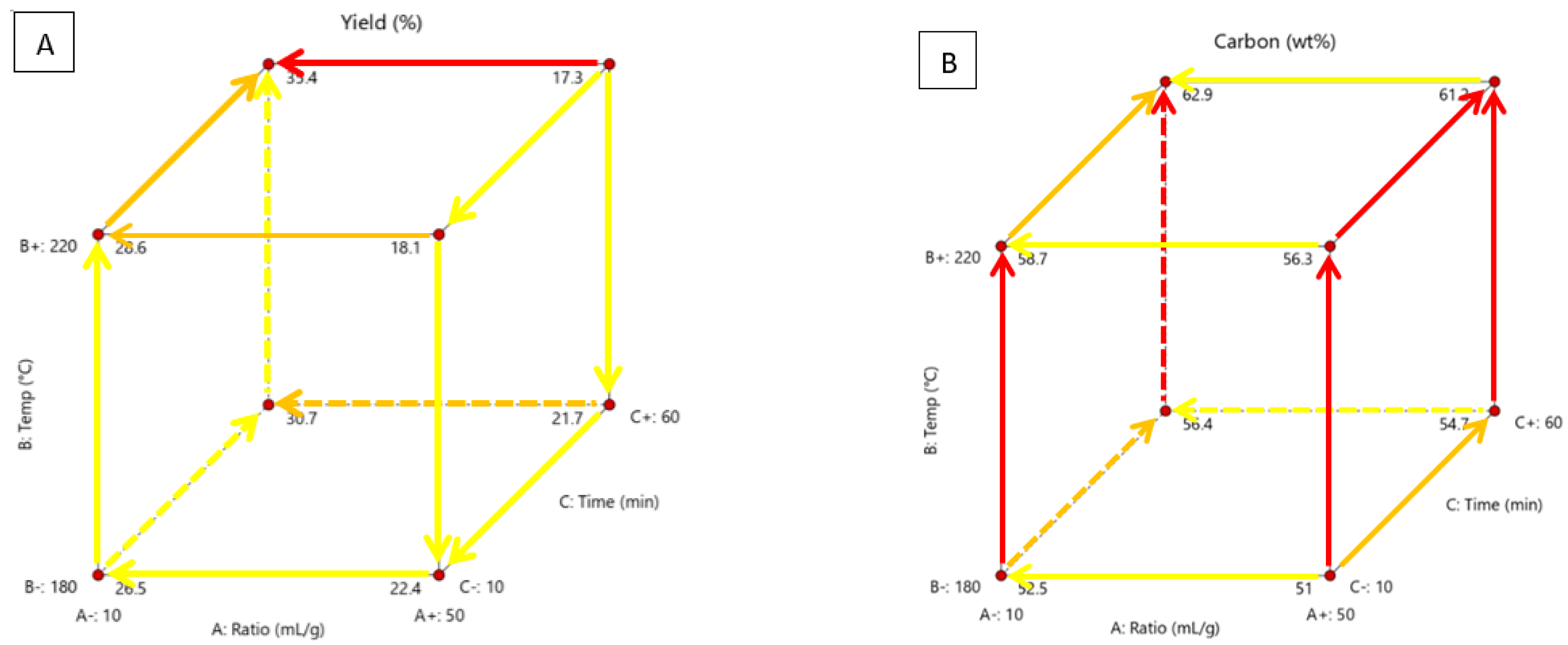 Processes 10 01756 g004a