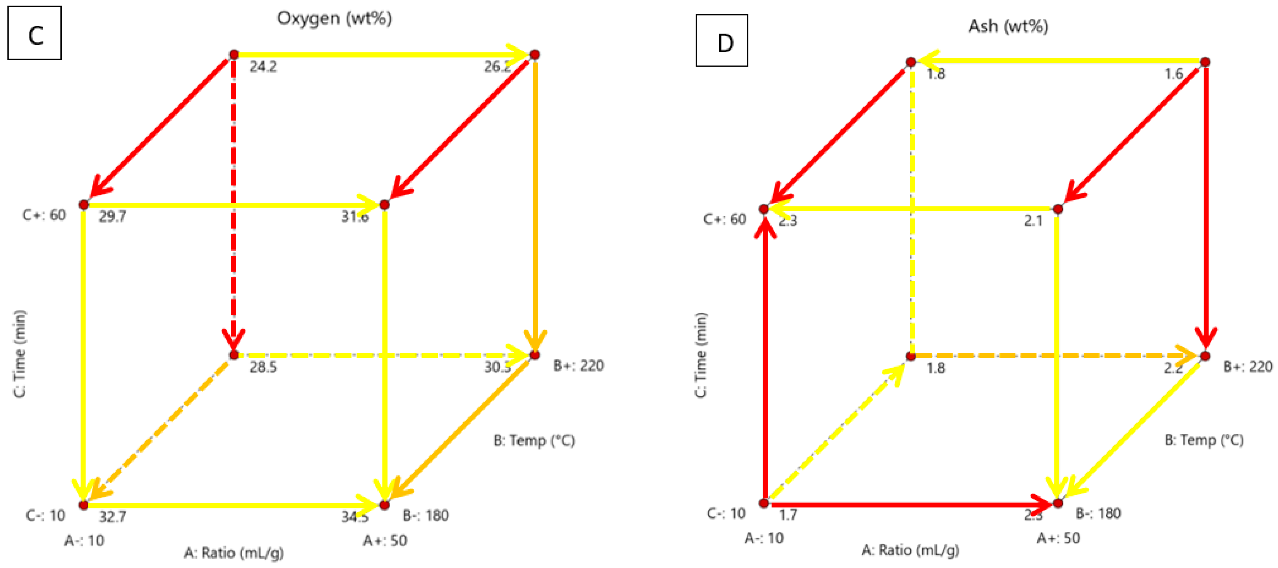 Processes 10 01756 g004b