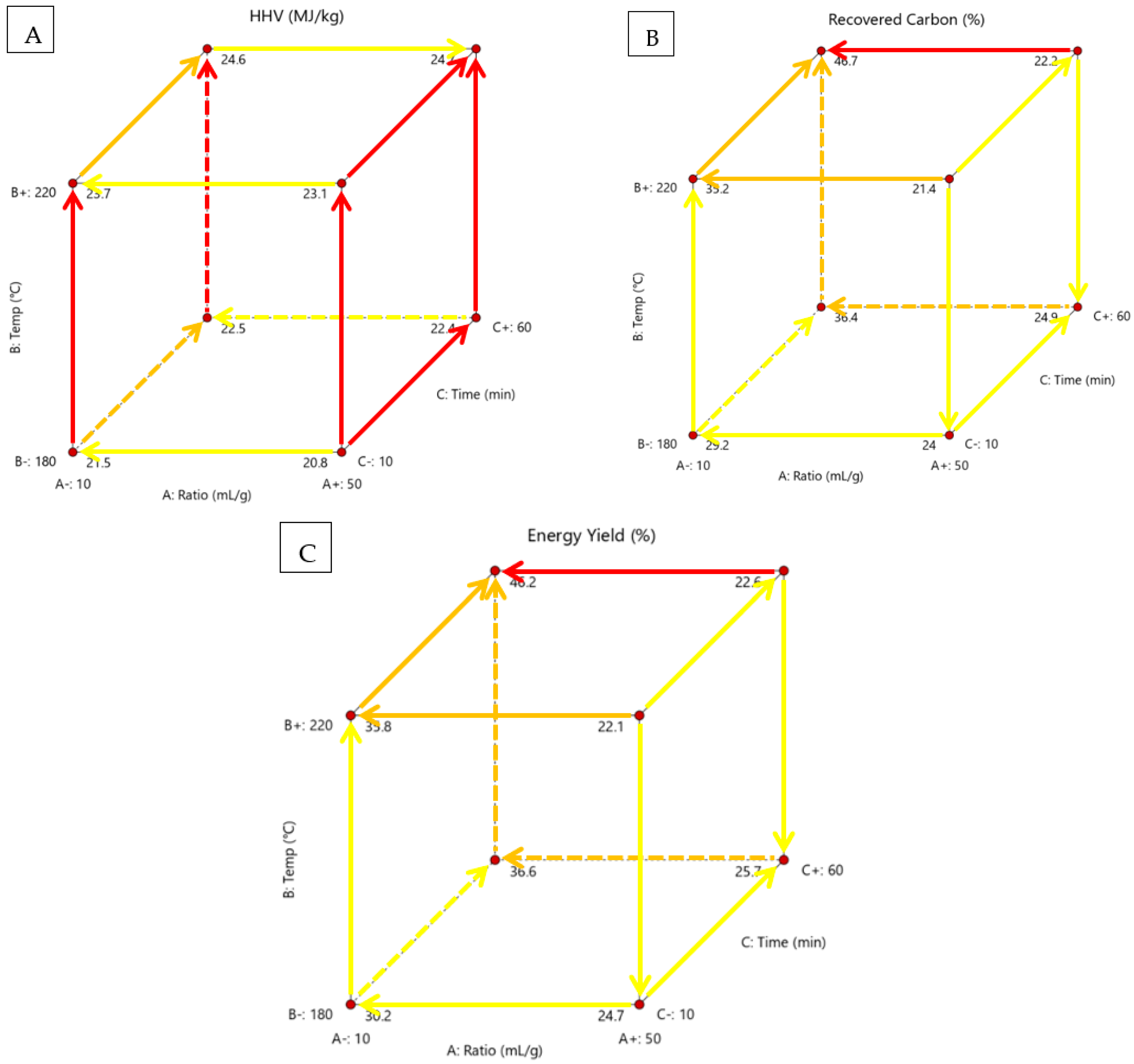 Processes 10 01756 g005