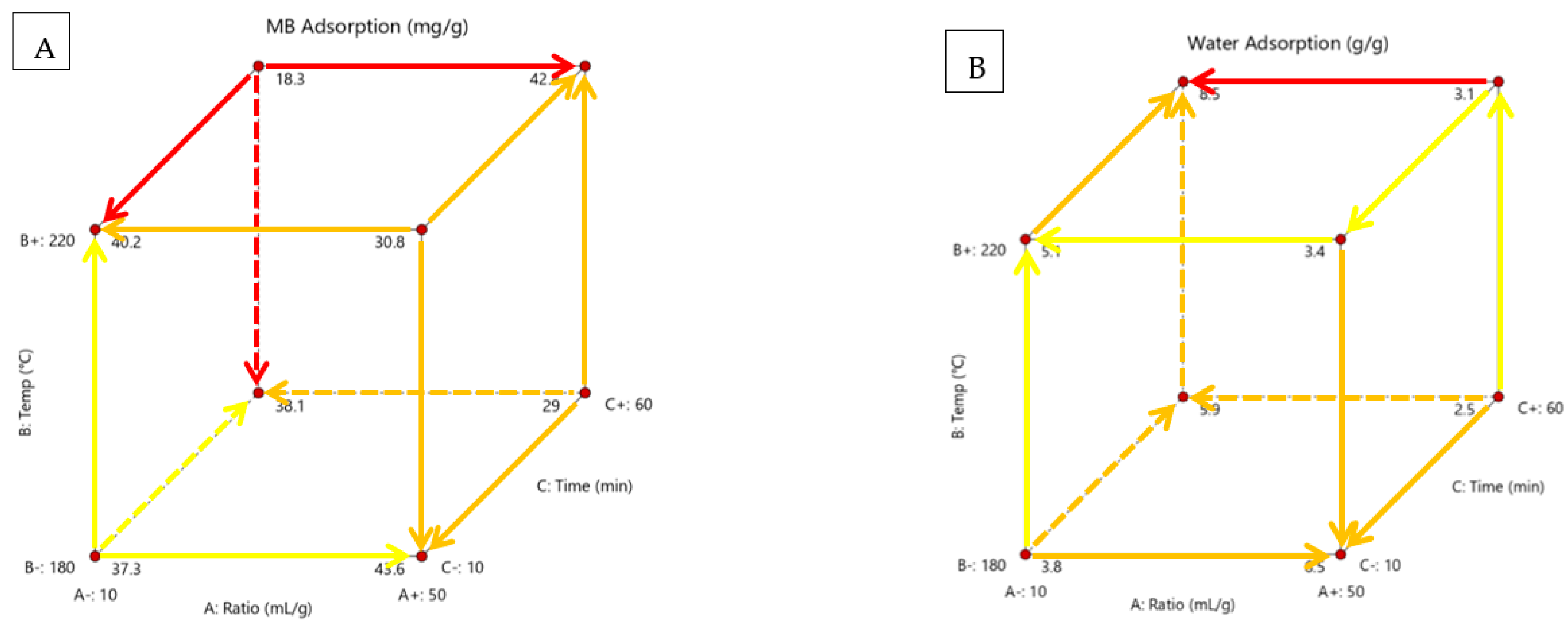 Processes 10 01756 g006