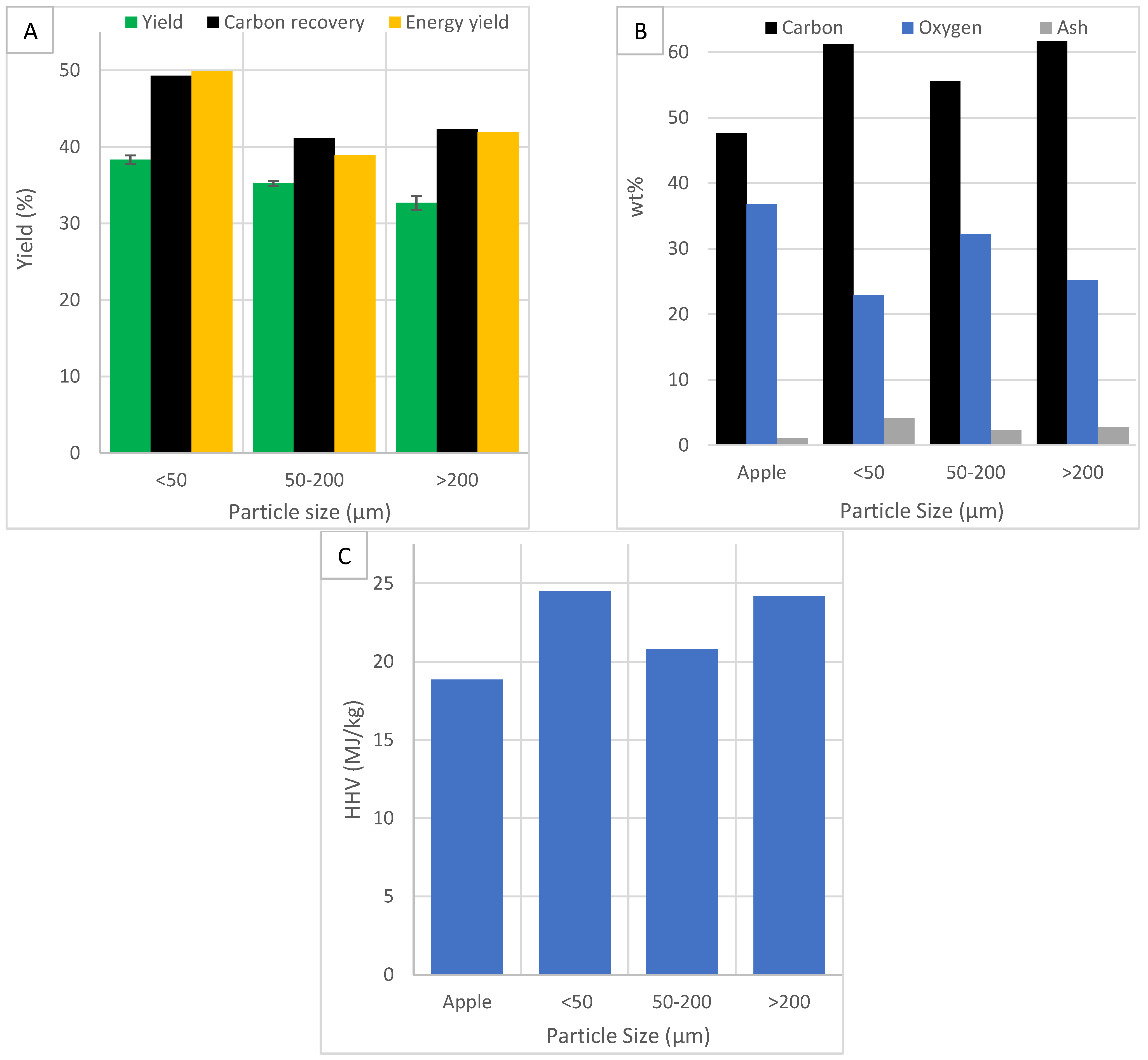 Processes 10 01756 g007