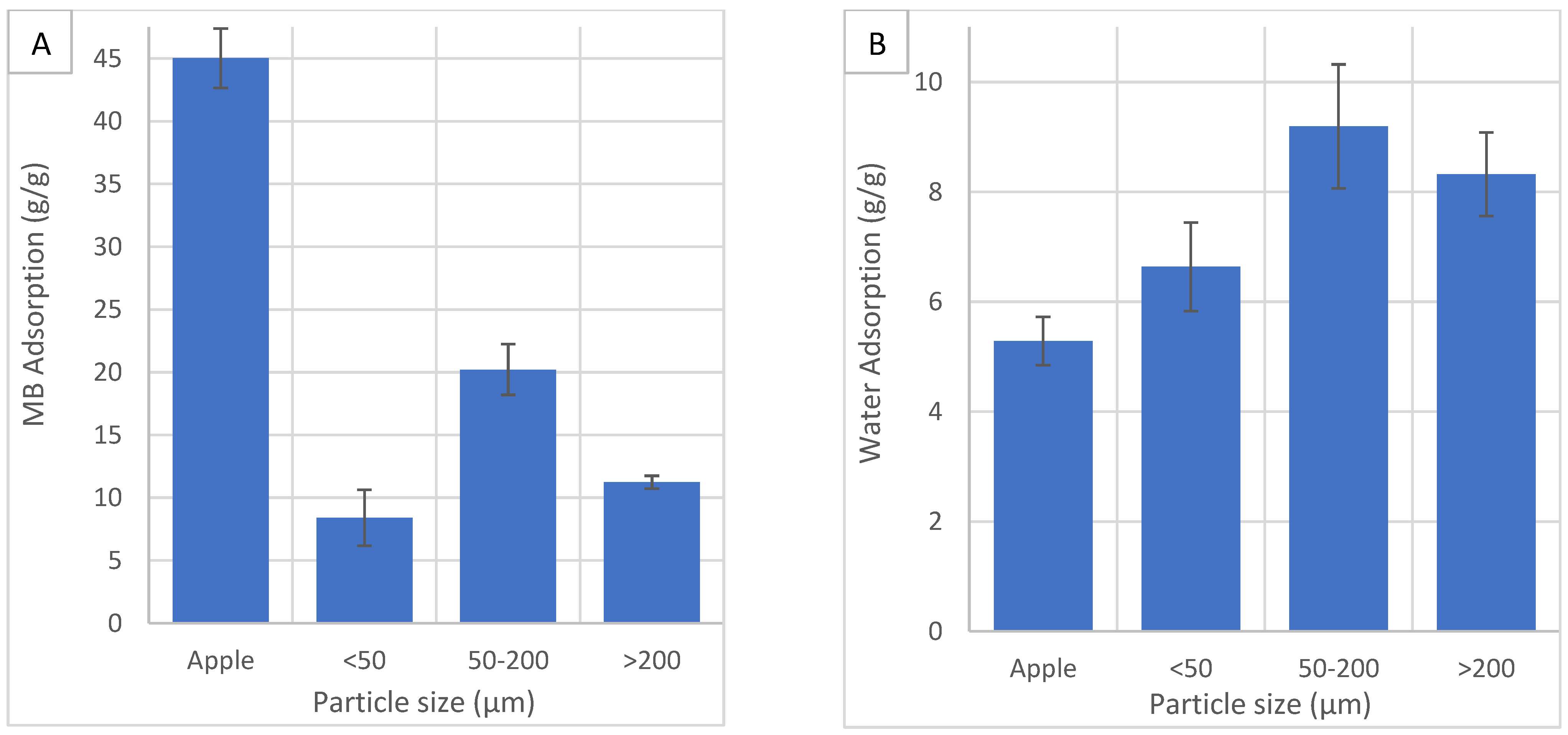 Processes 10 01756 g008