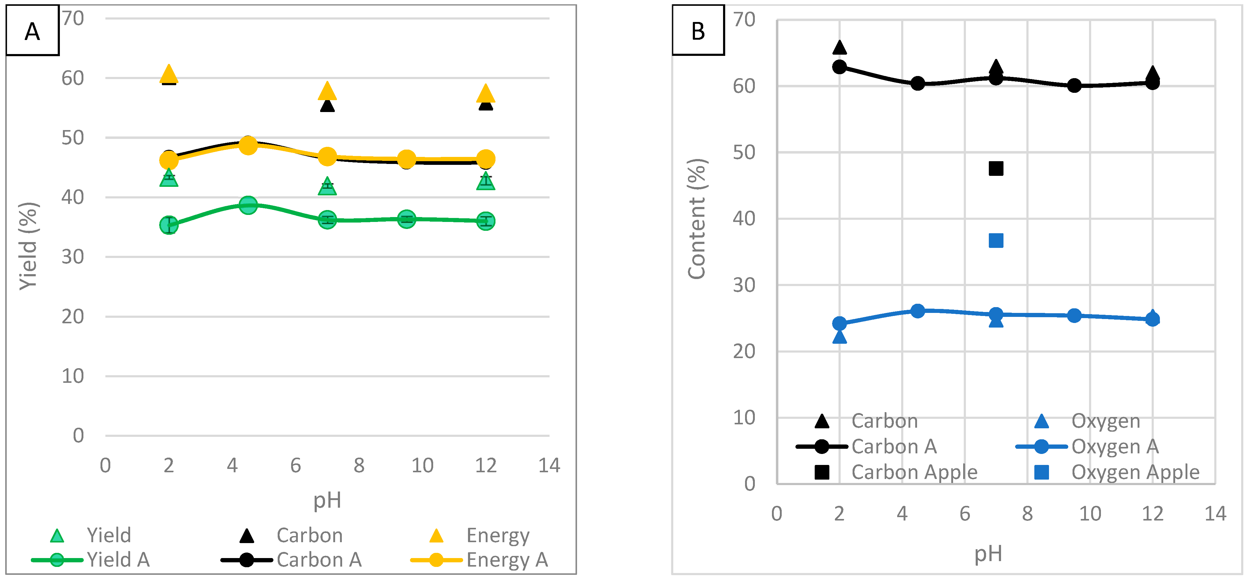 Processes 10 01756 g009a