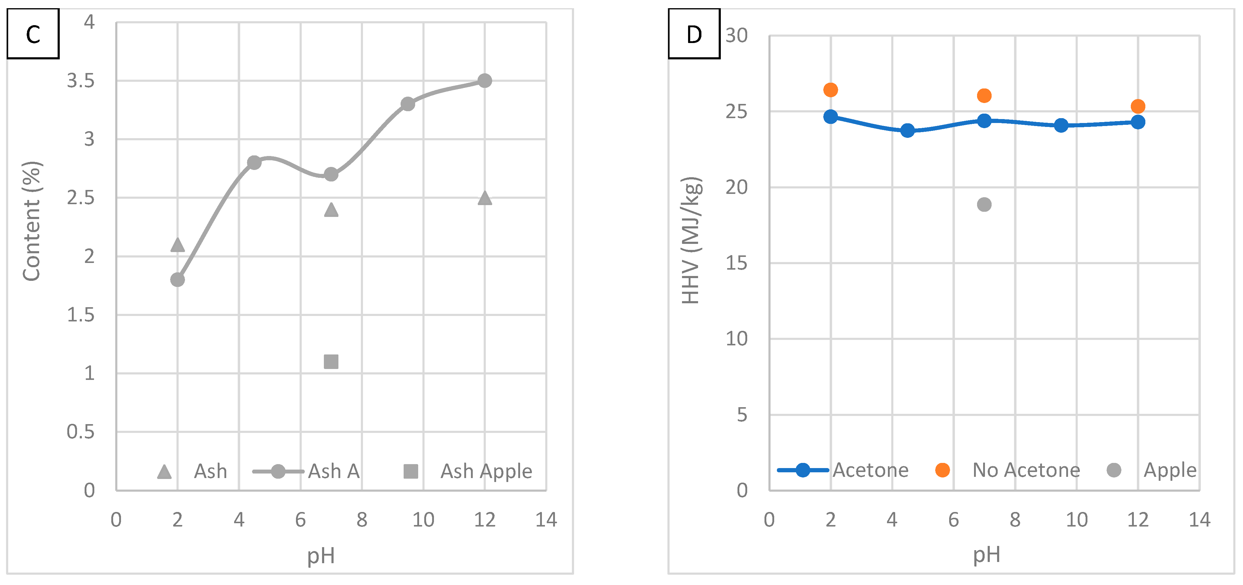 Processes 10 01756 g009b