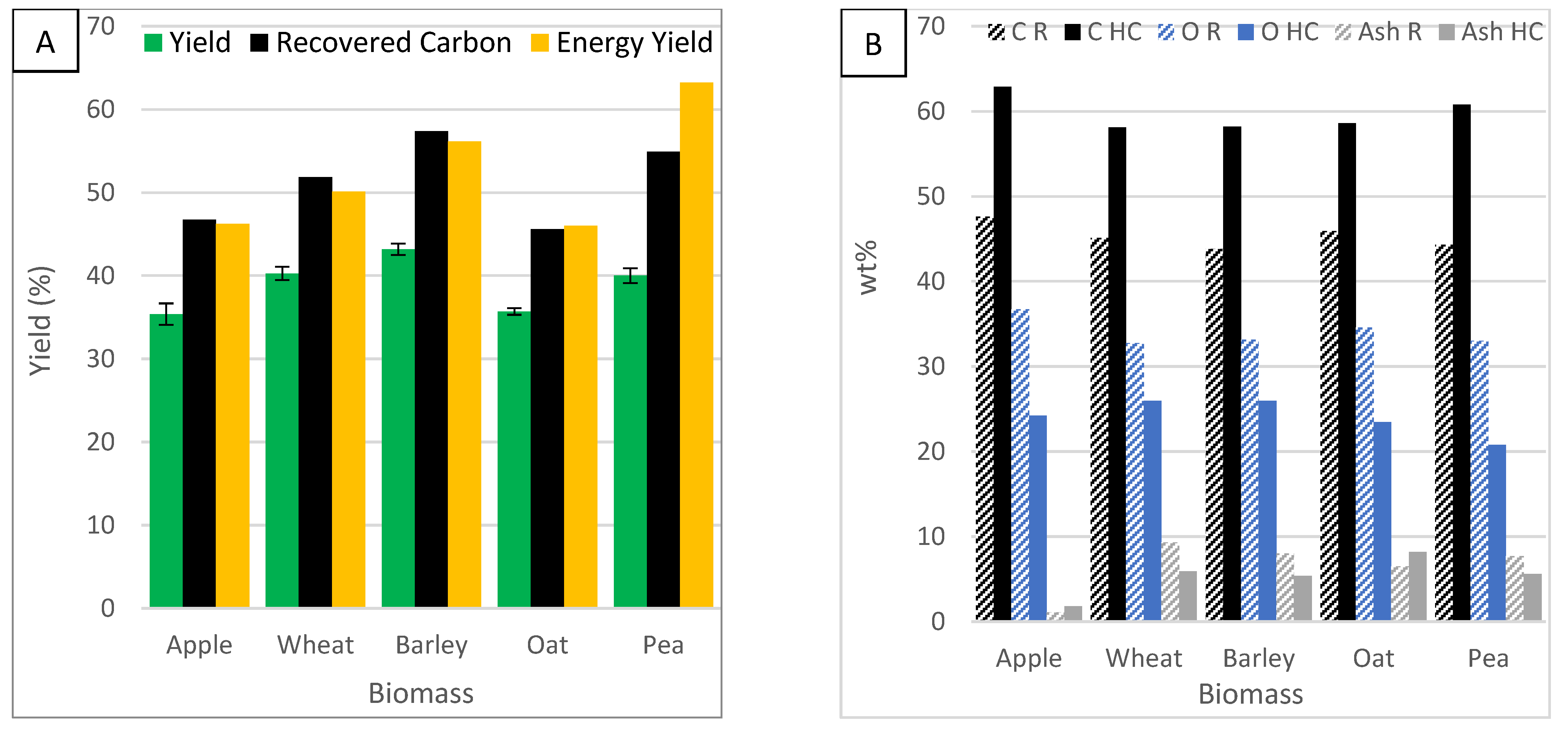 Processes 10 01756 g011a