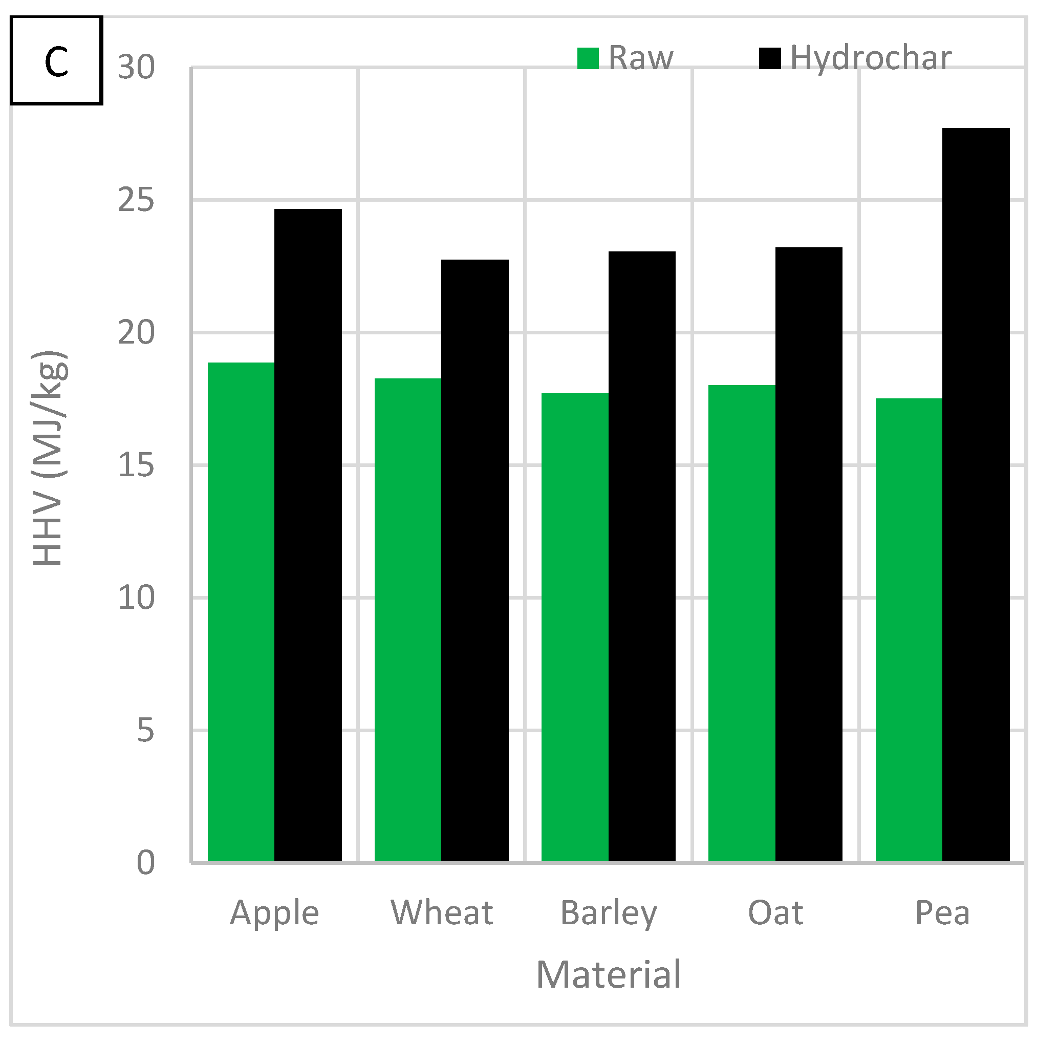 Processes 10 01756 g011b