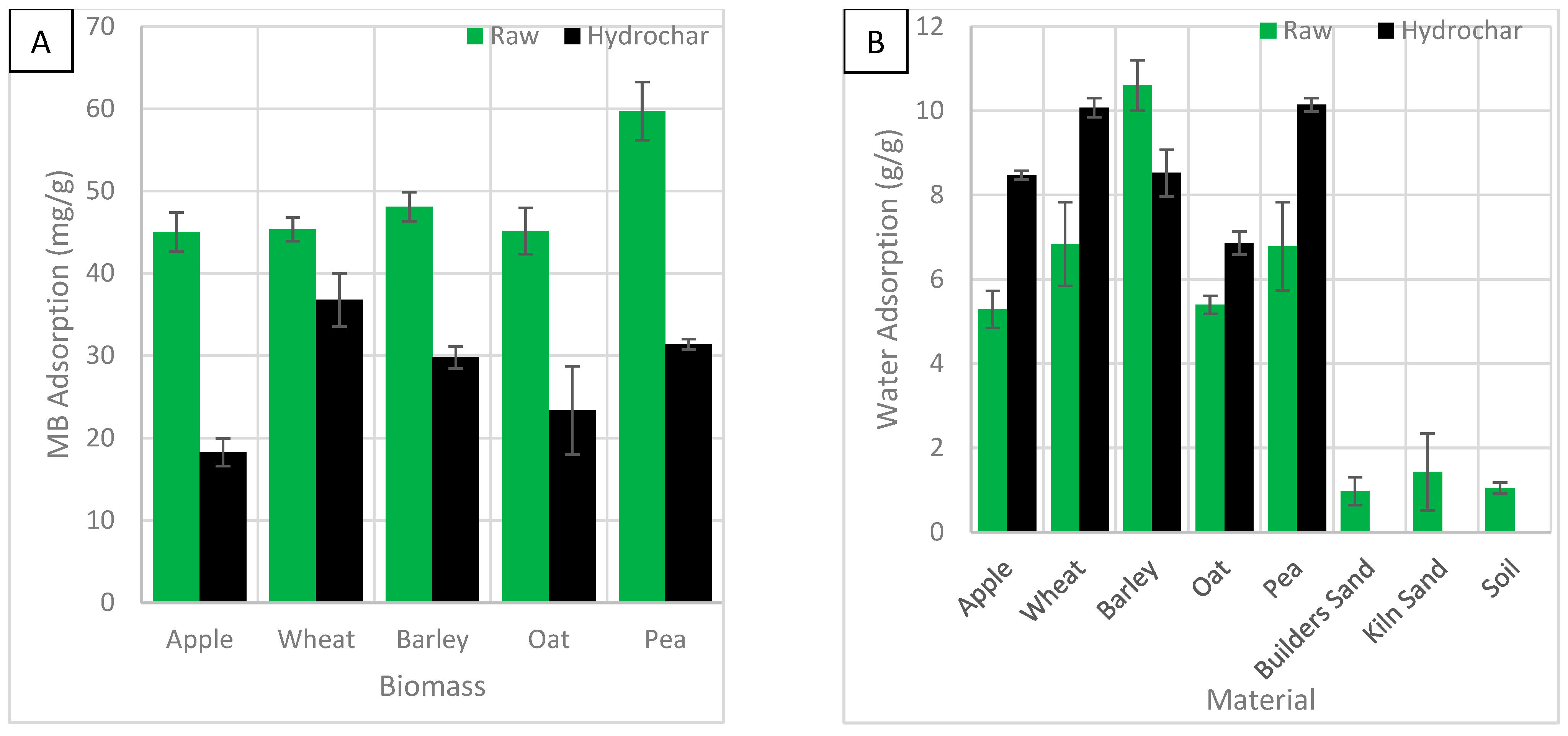 Processes 10 01756 g012