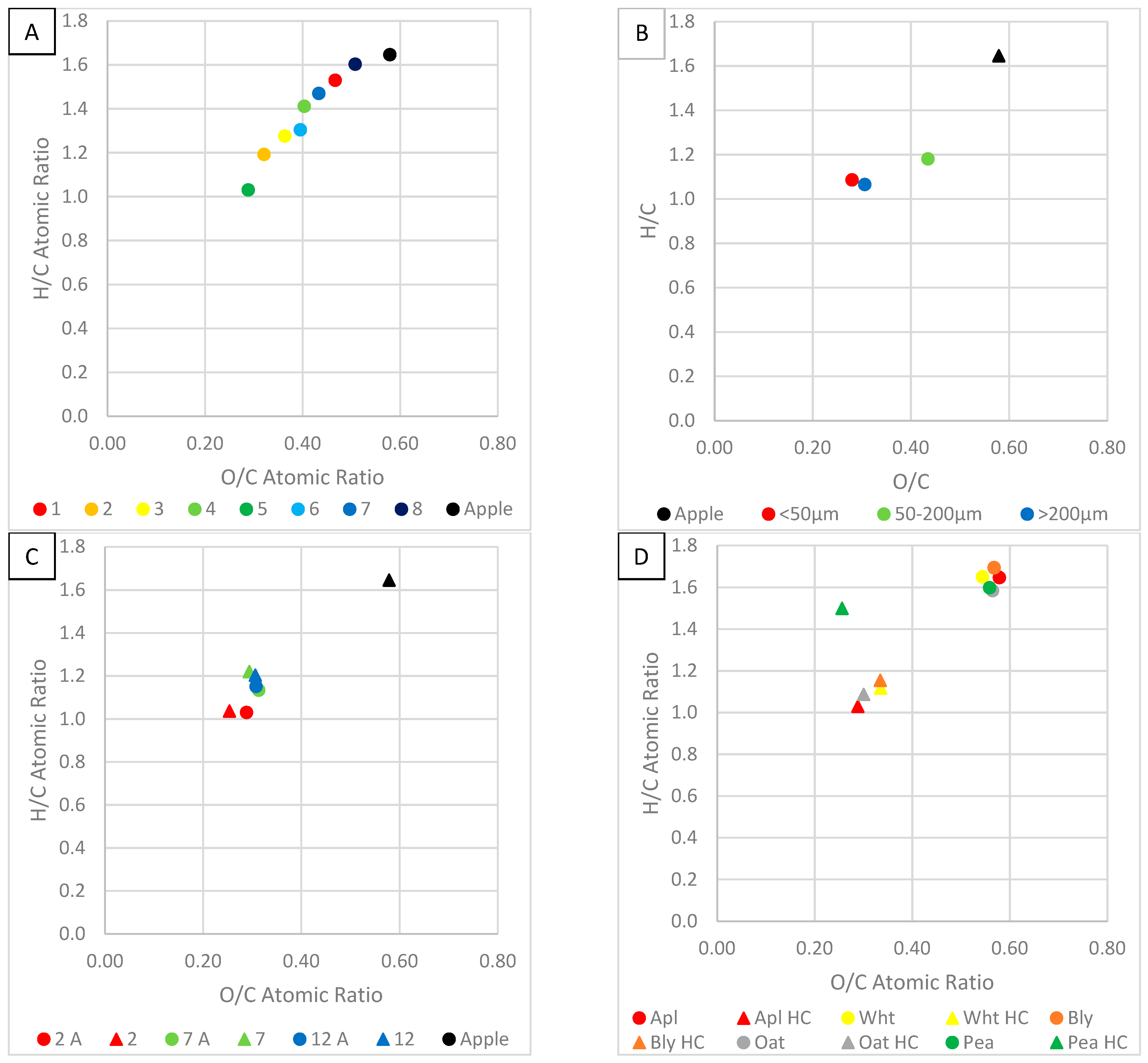 Processes 10 01756 g013
