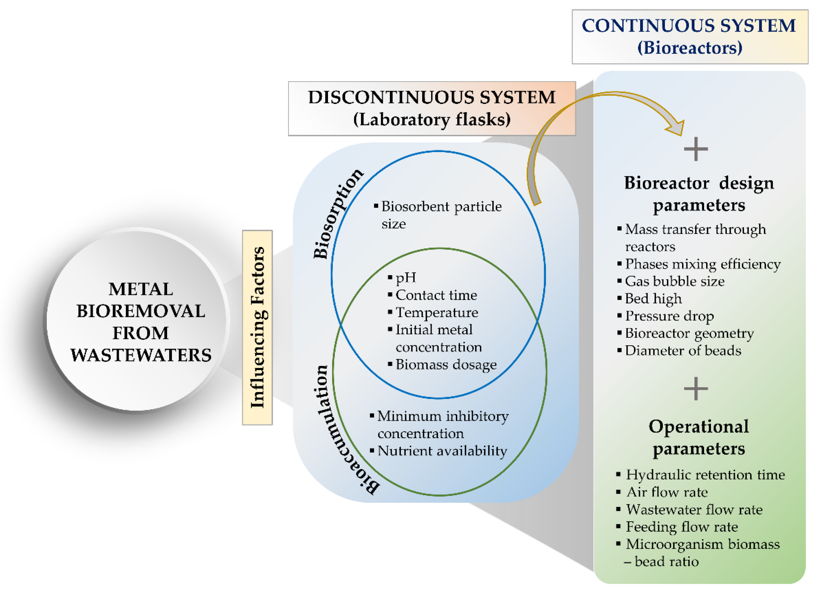 Processes 10 01758 g001