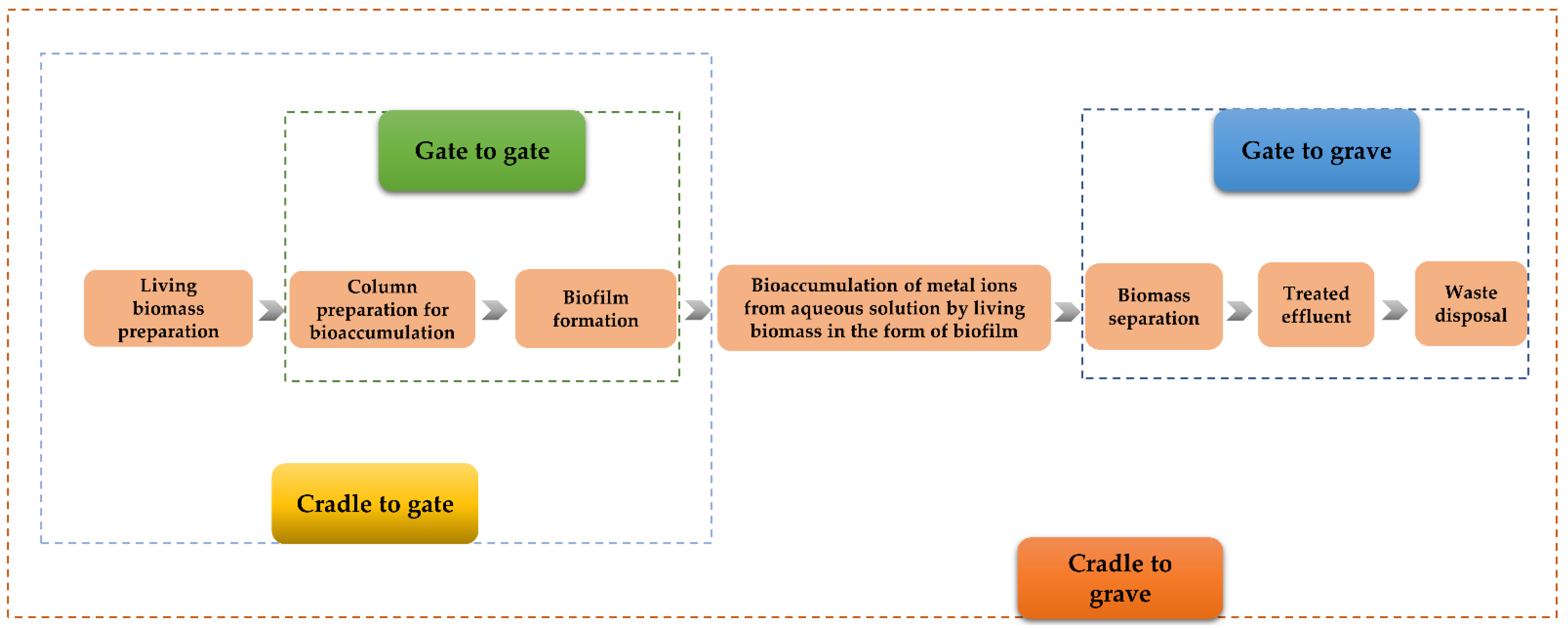 Processes 10 01758 g006