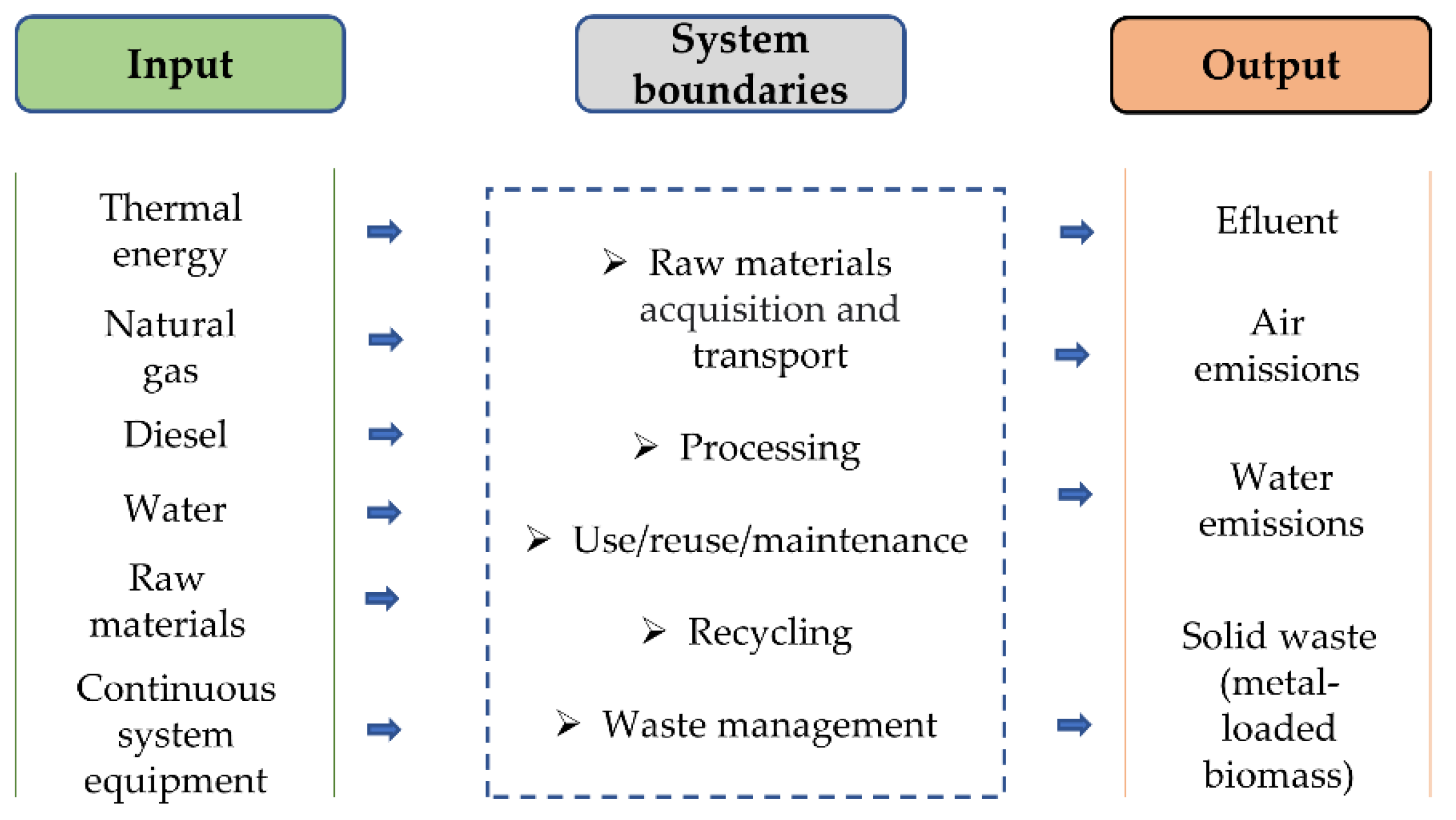 Processes 10 01758 g007