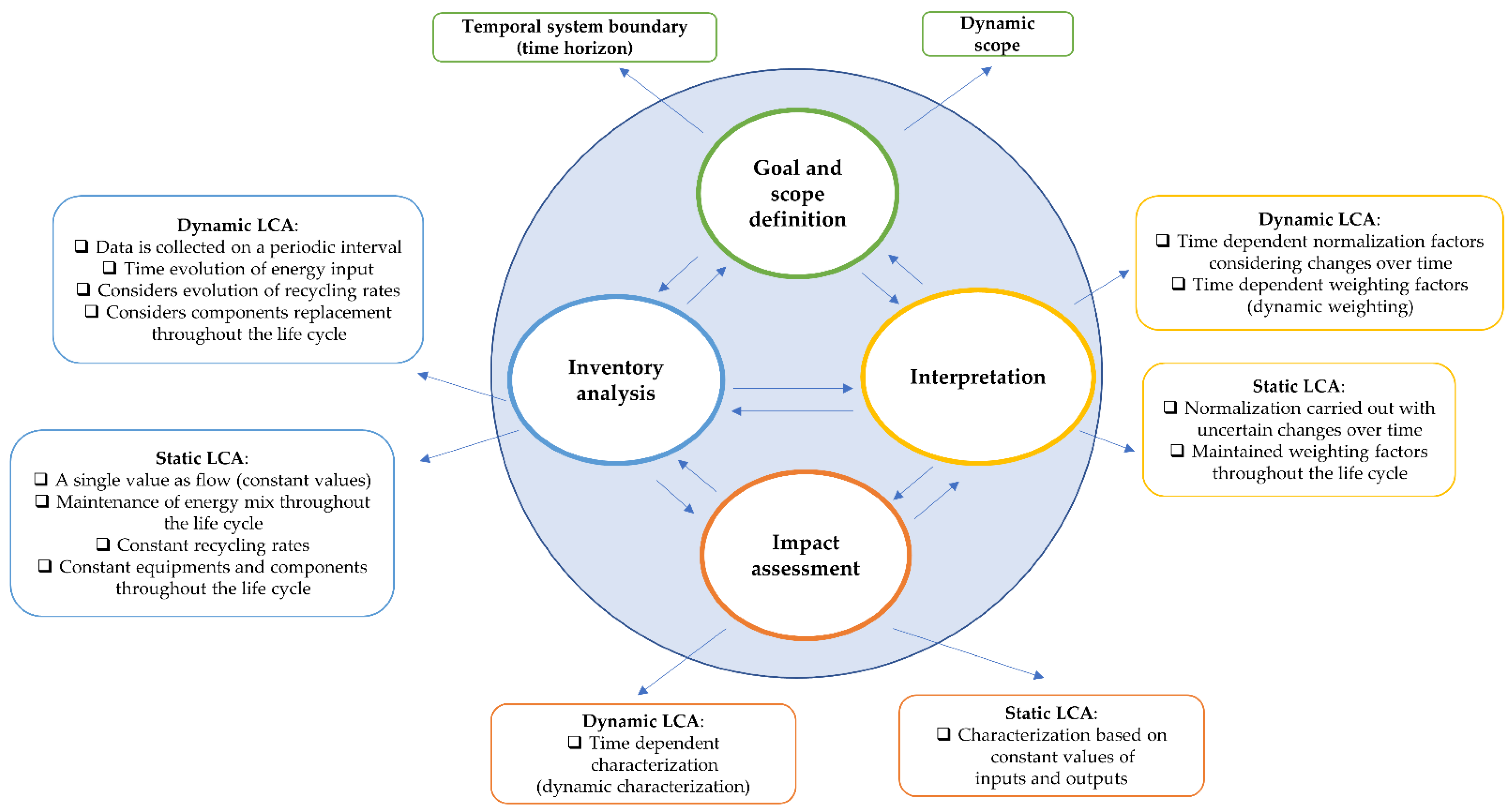 Processes 10 01758 g009