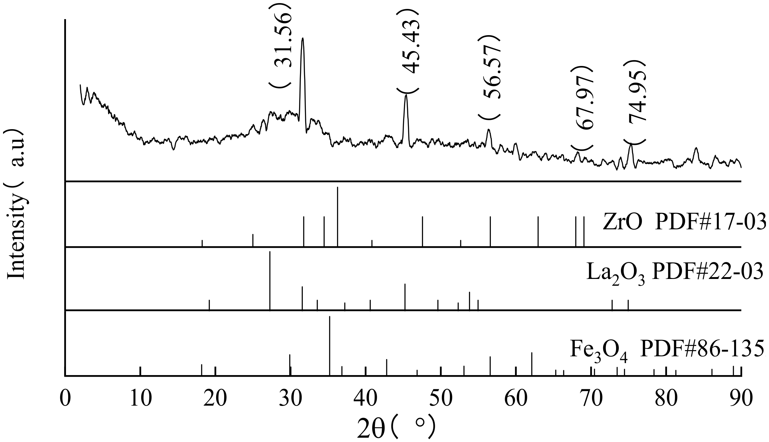 Processes 10 01761 g001