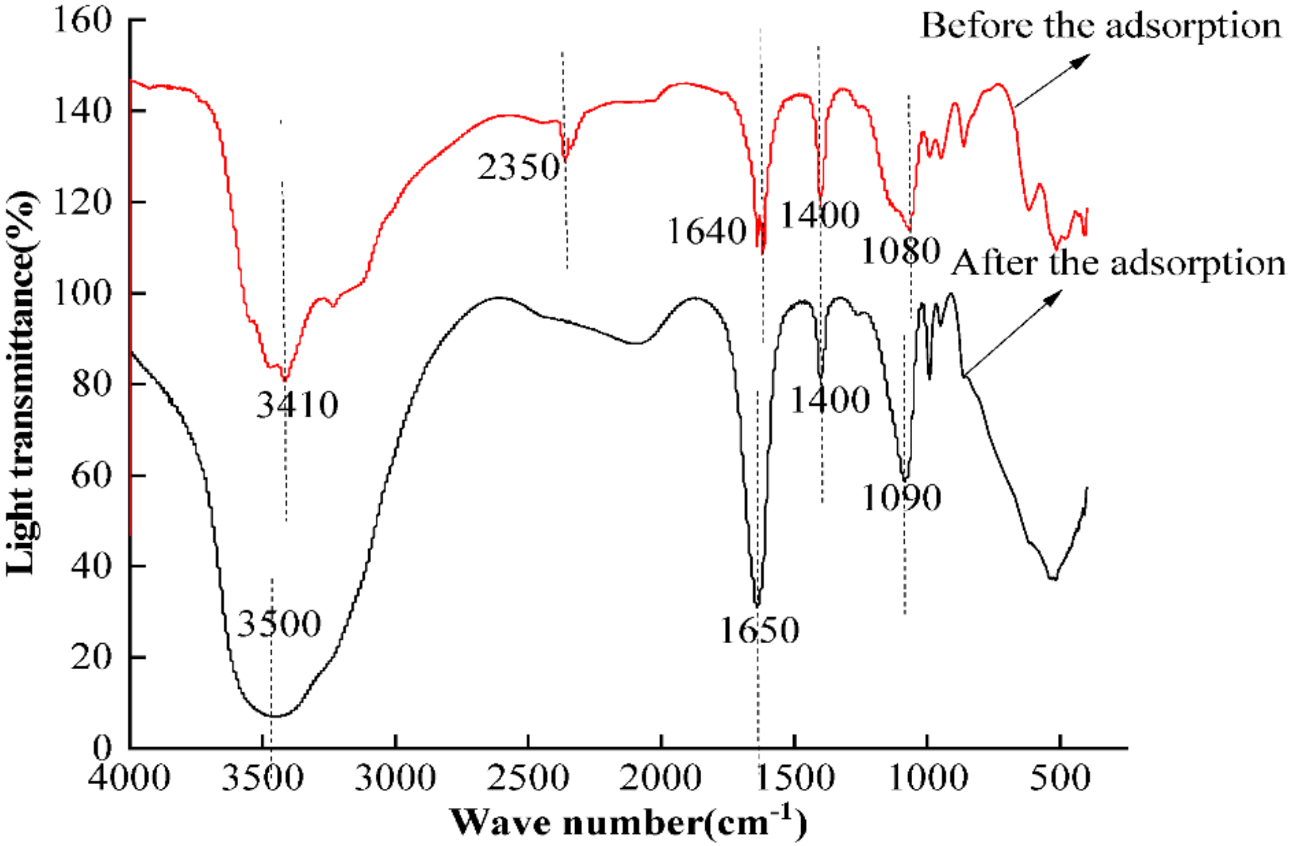 Processes 10 01761 g002