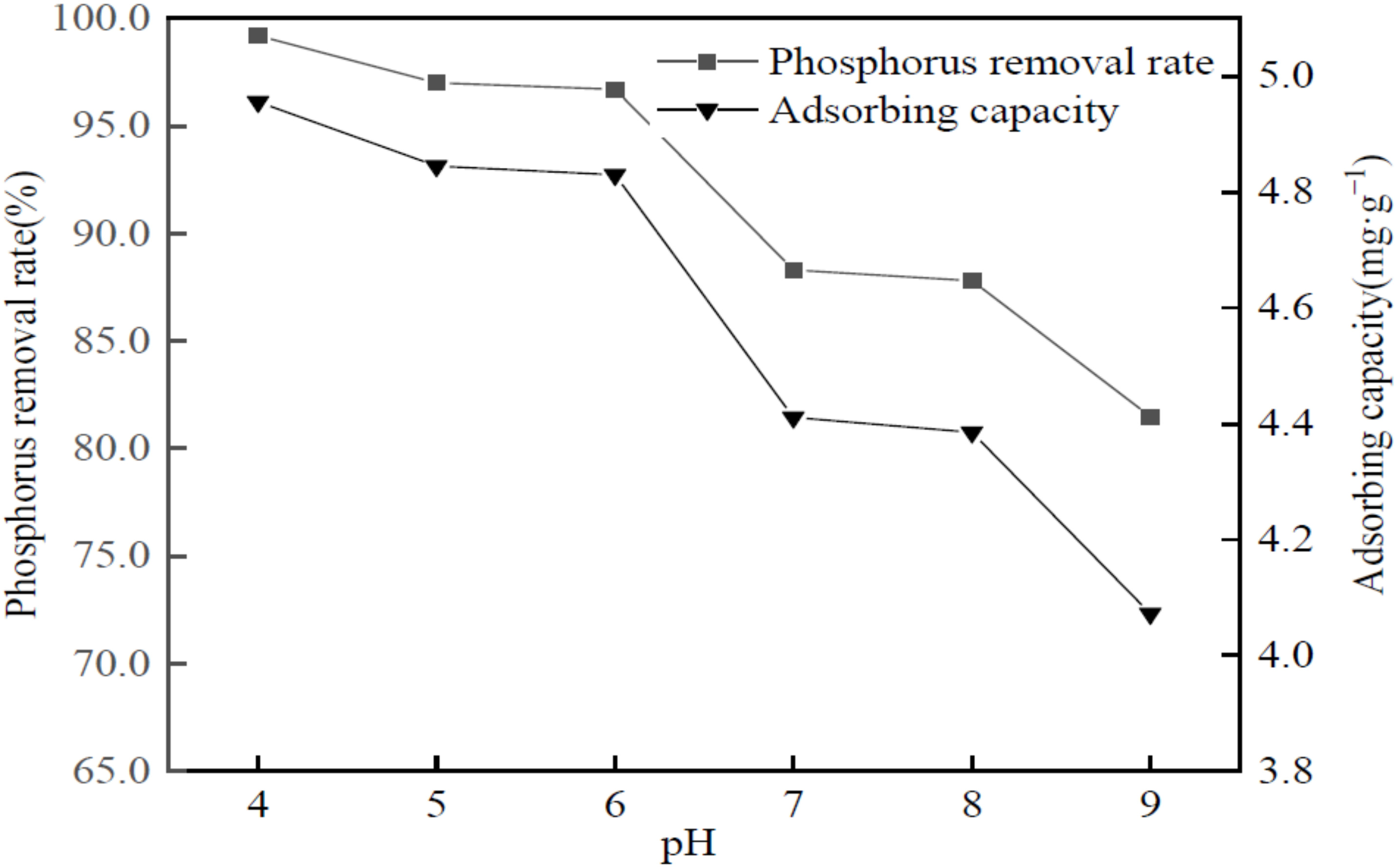 Processes 10 01761 g009