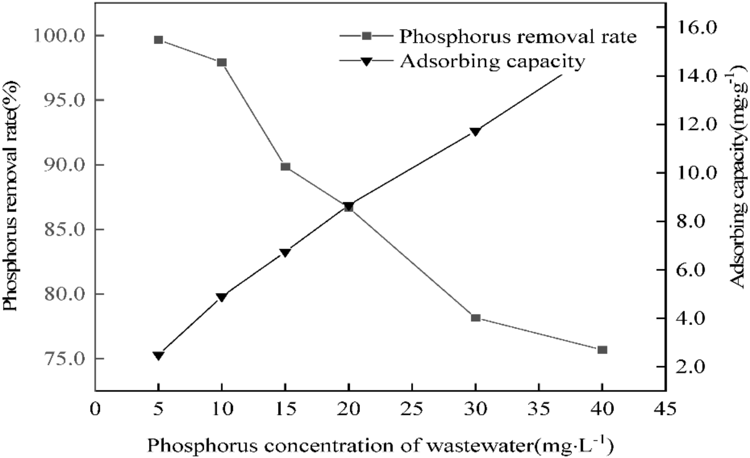 Processes 10 01761 g010