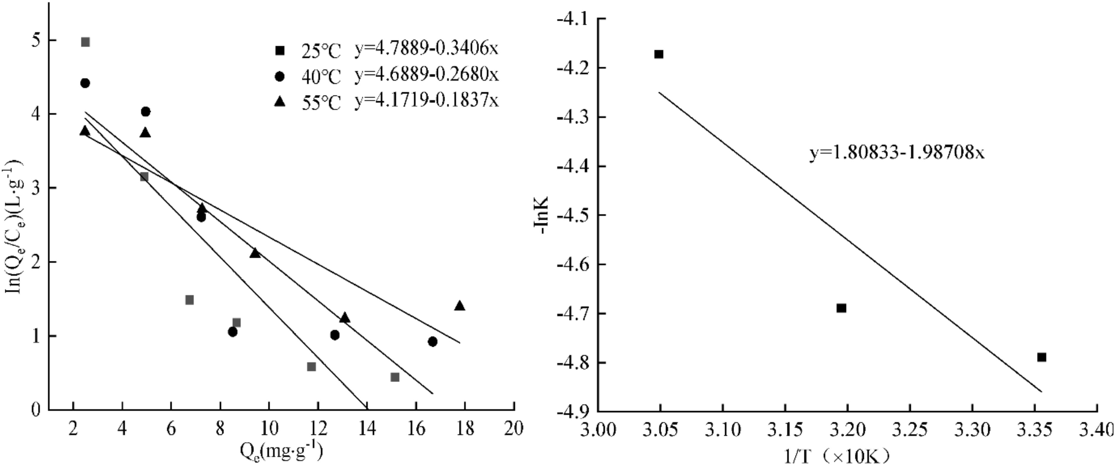 Processes 10 01761 g012