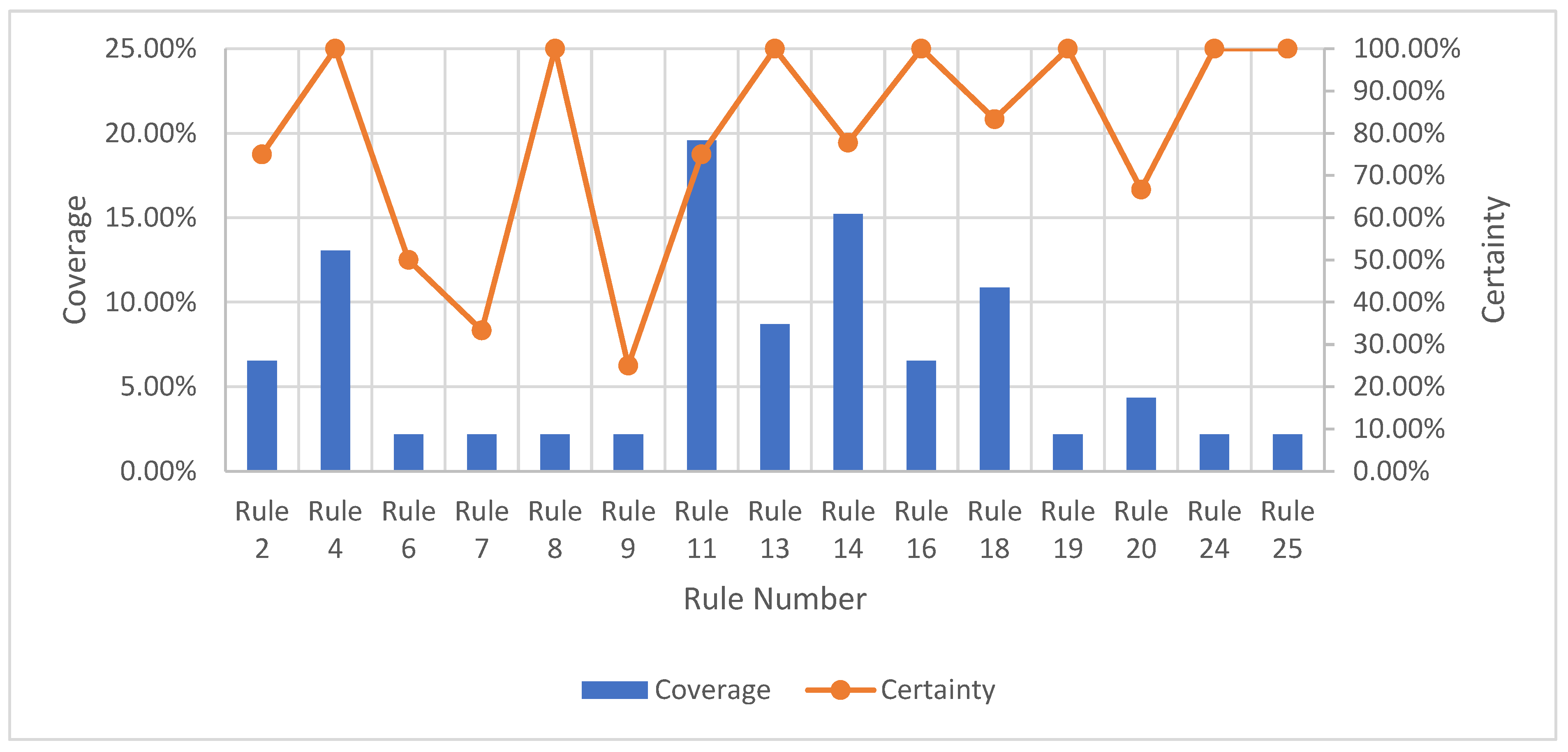 Processes 10 01767 g002