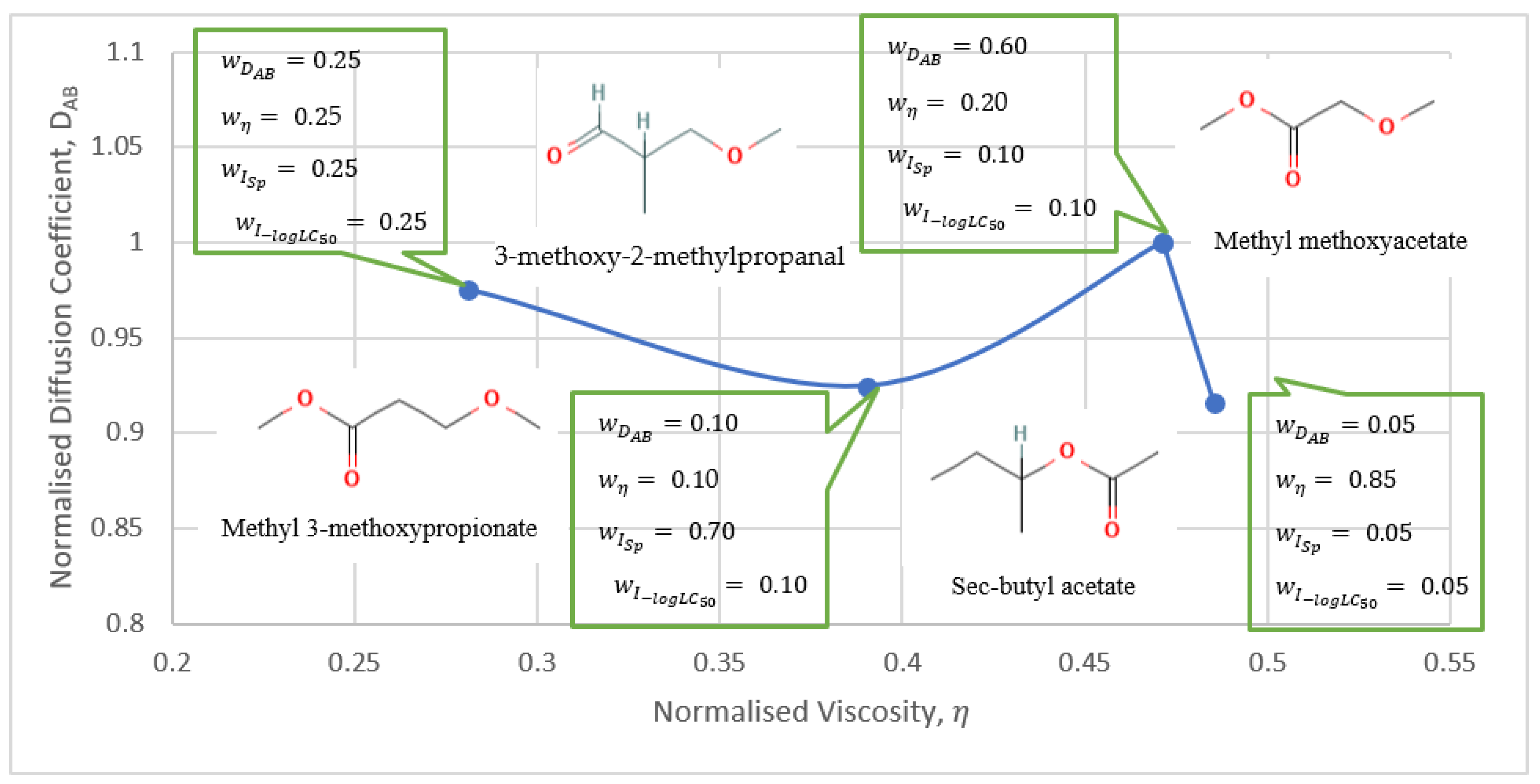 Processes 10 01767 g003