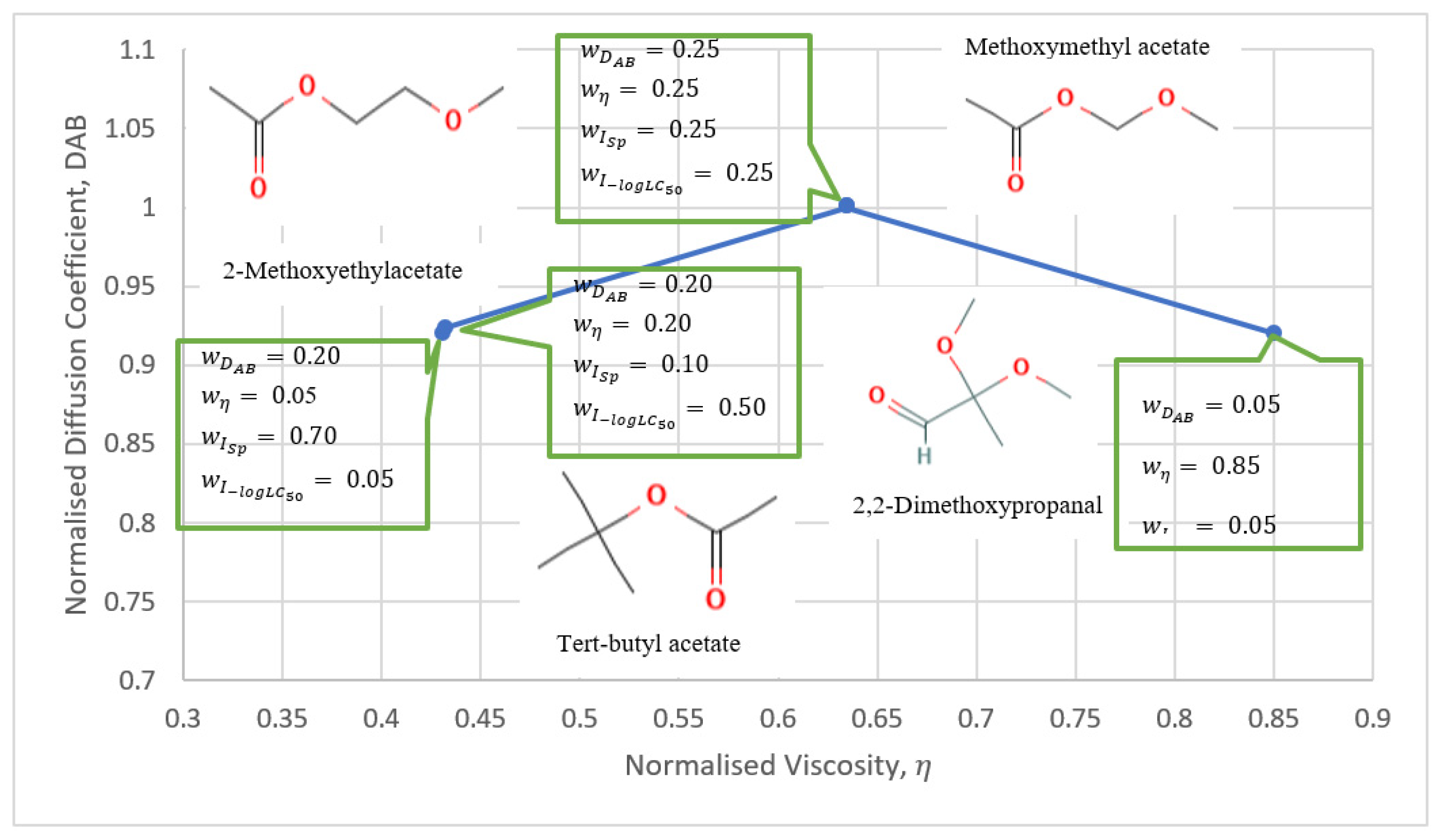 Processes 10 01767 g004