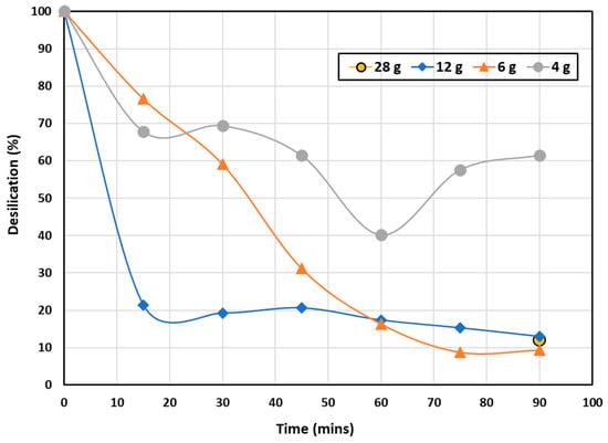 Processes 10 01769 g003 550