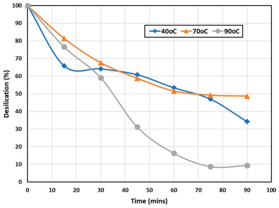 Processes 10 01769 g004 550