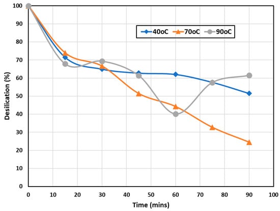 Processes 10 01769 g005 550