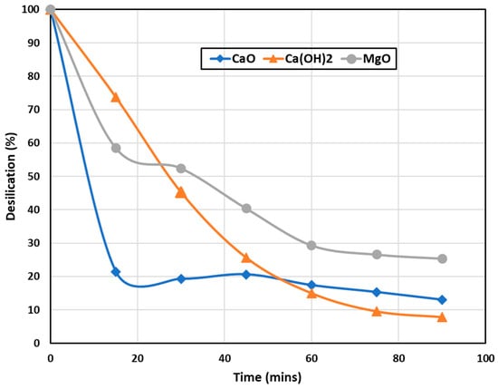 Processes 10 01769 g006 550