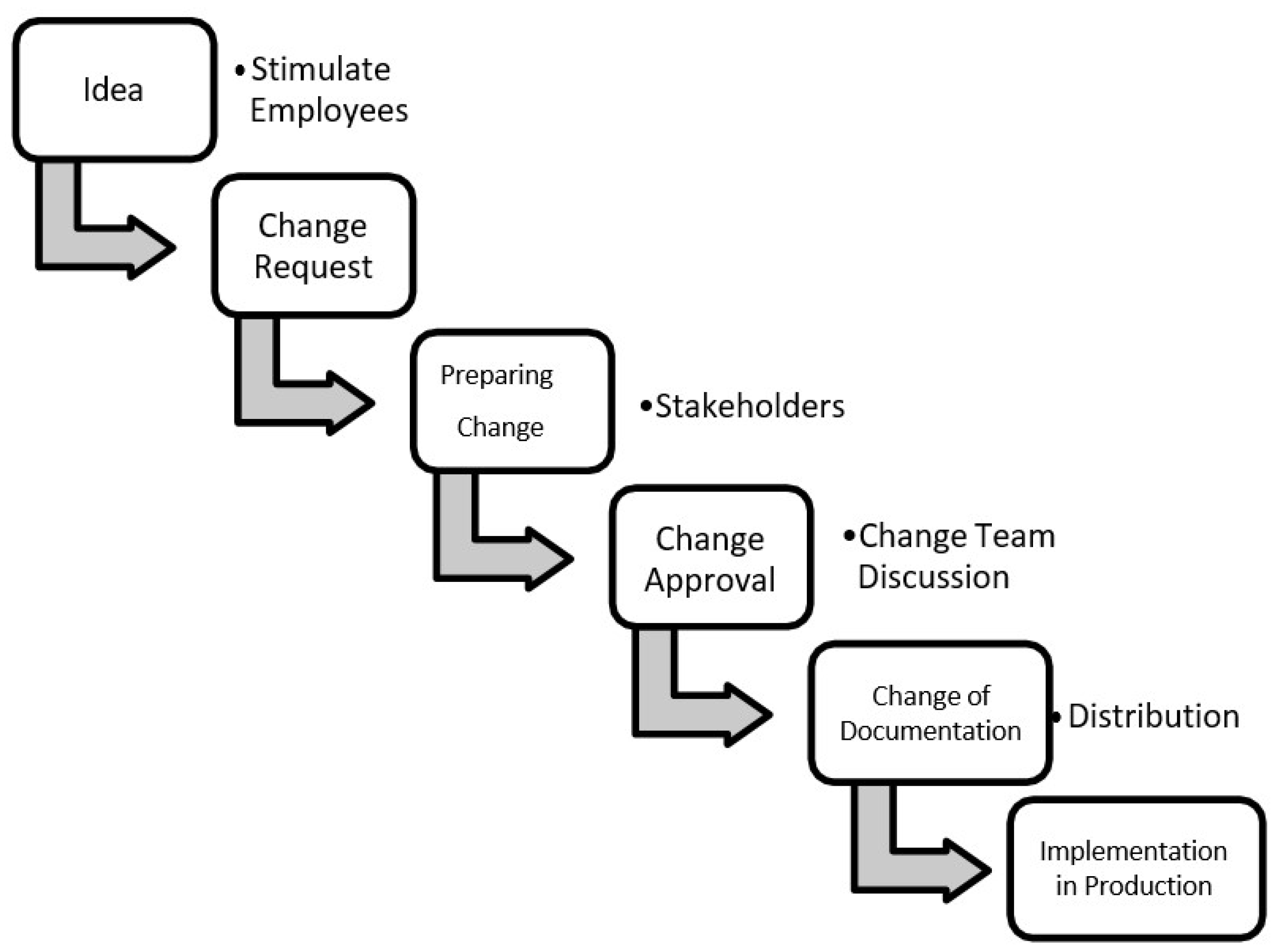Processes 10 01770 g001