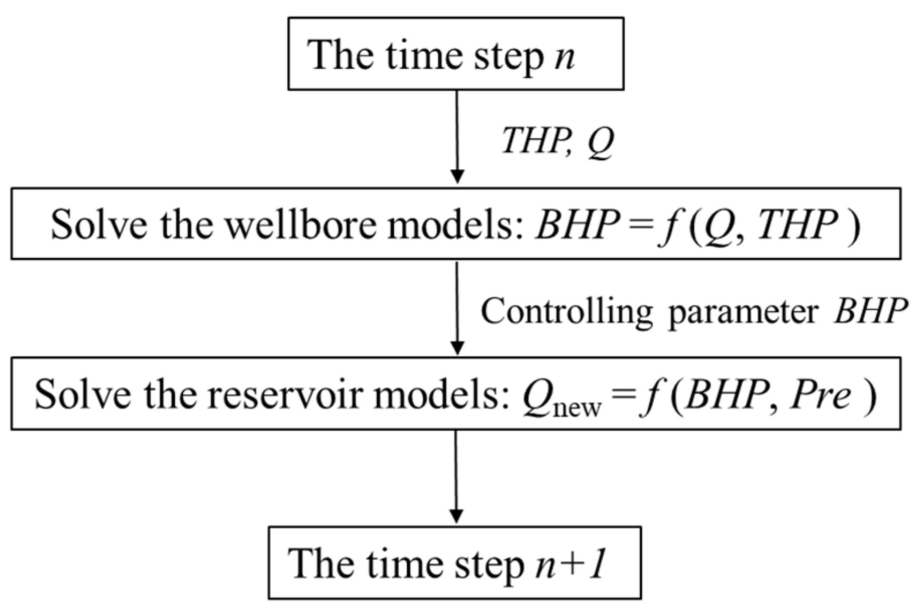 Processes 10 01778 g004