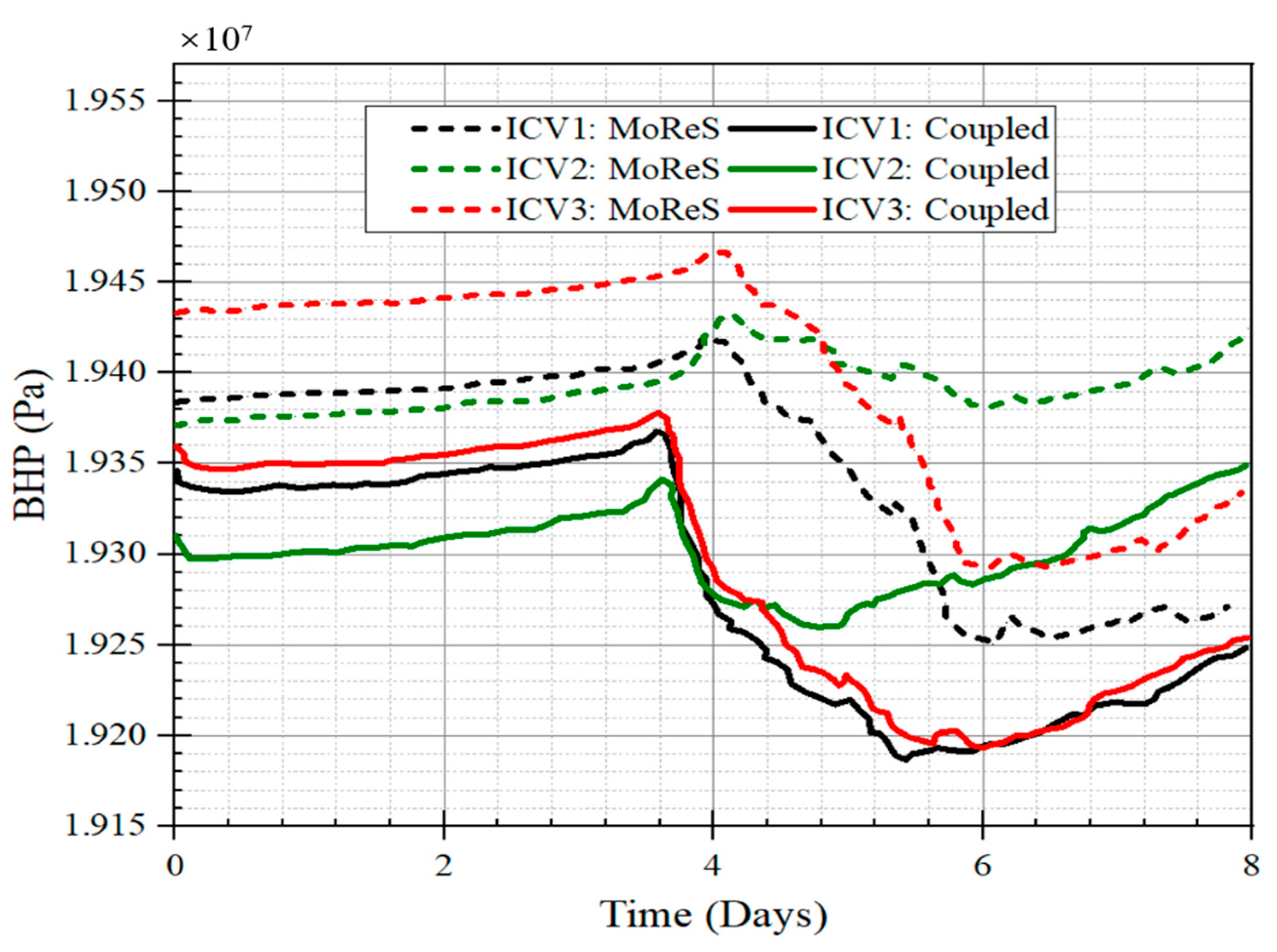 Processes 10 01778 g007