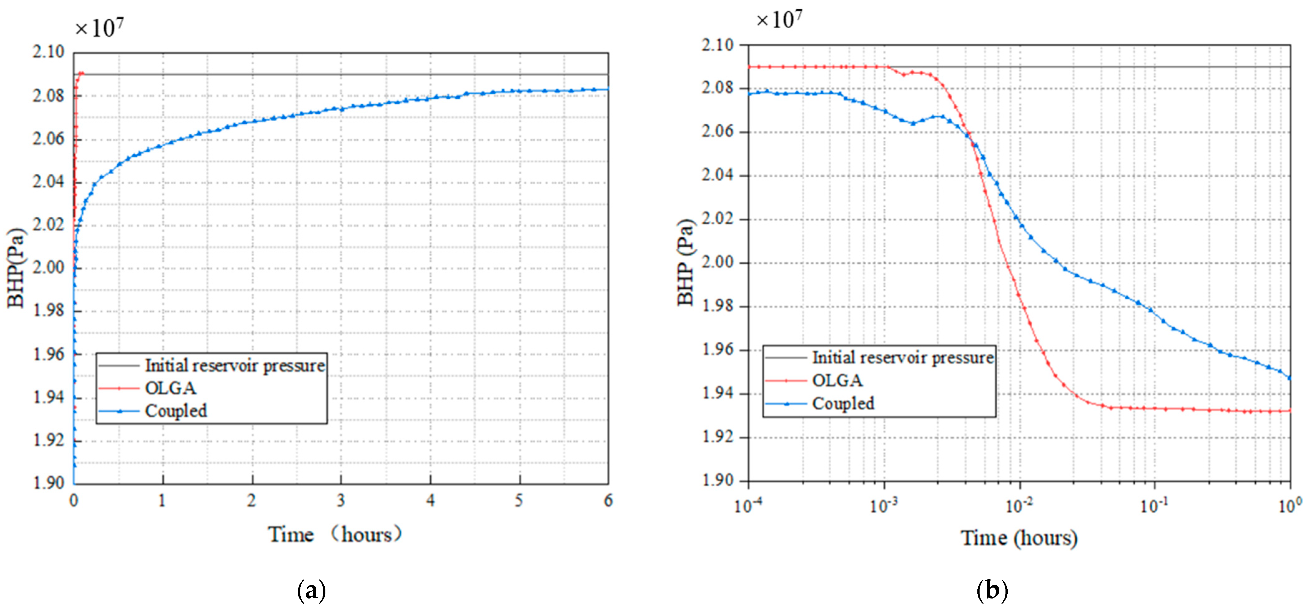 Processes 10 01778 g008