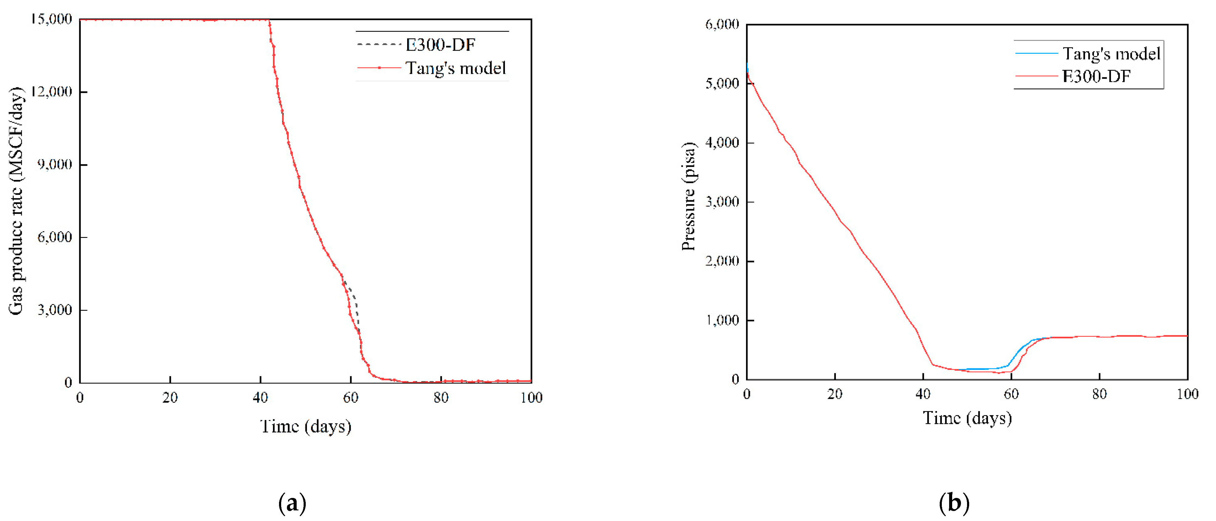 Processes 10 01778 g009