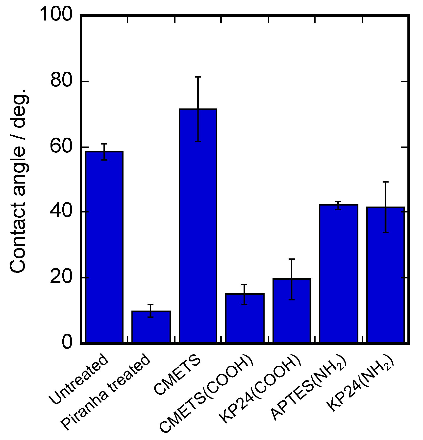 Processes 10 01779 g002