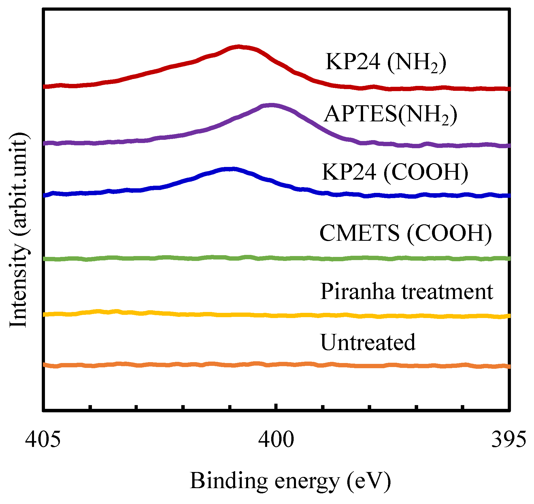 Processes 10 01779 g003