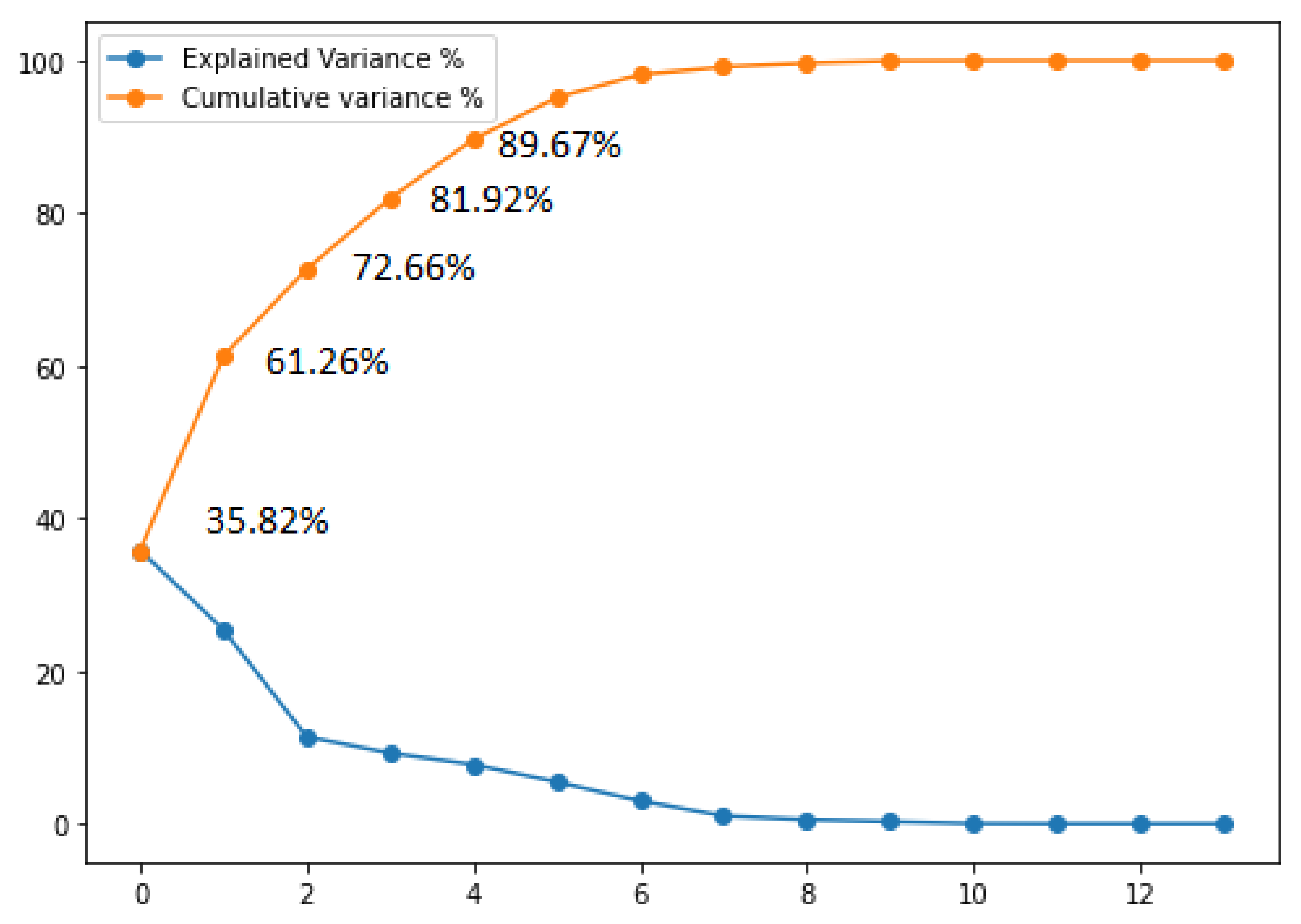 Processes 10 01780 g004