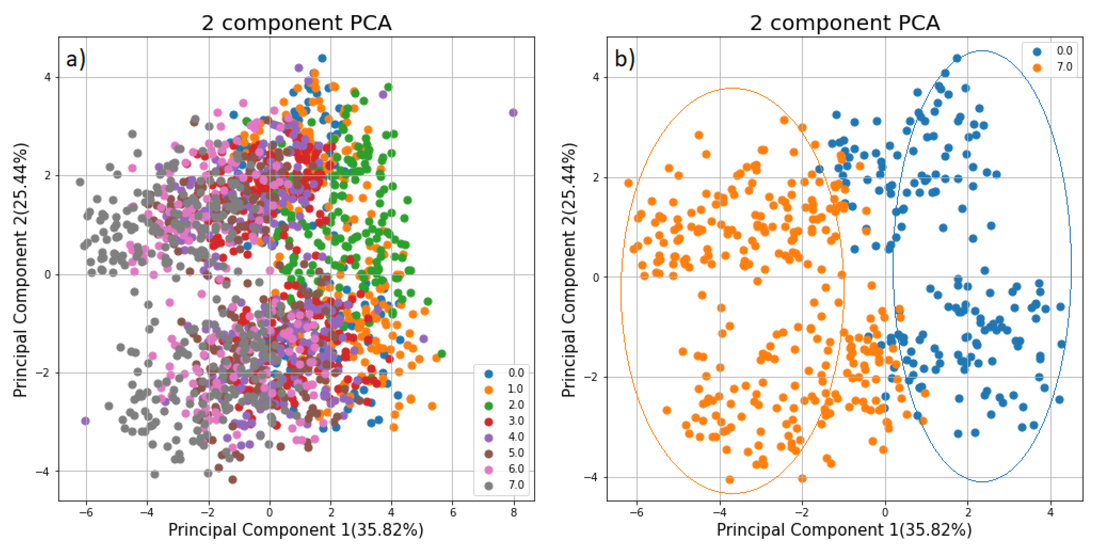 Processes 10 01780 g005