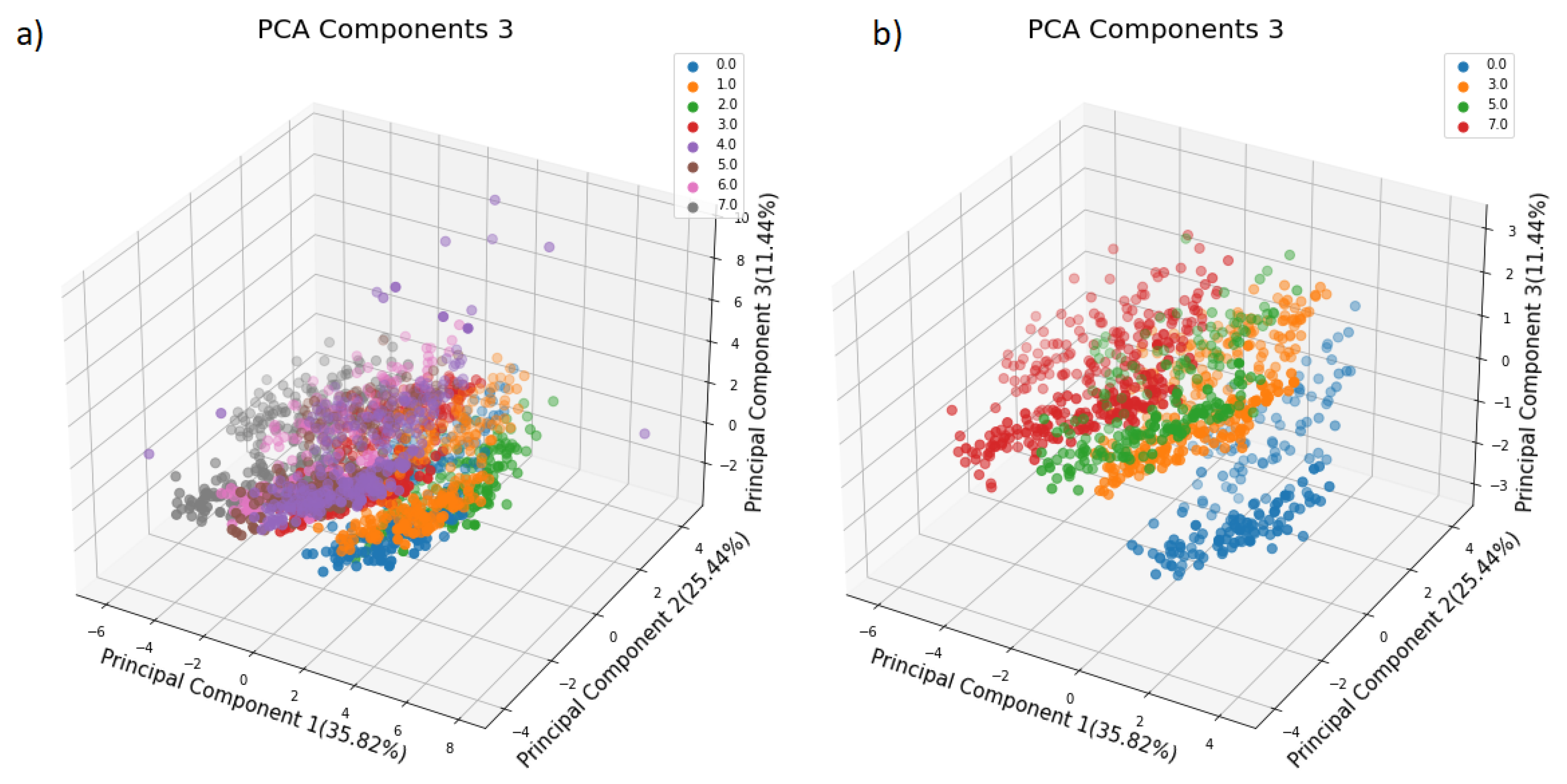 Processes 10 01780 g006