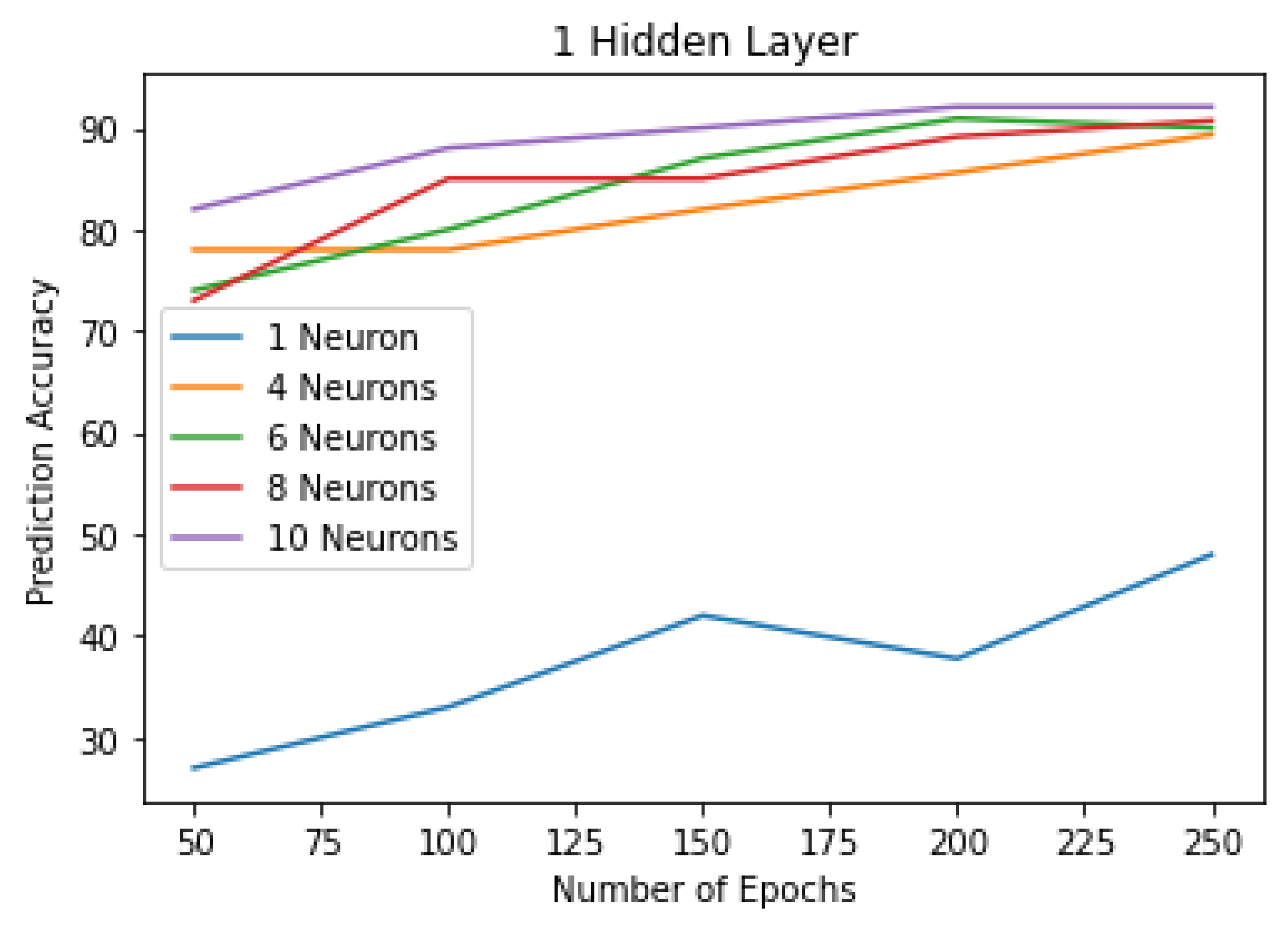 Processes 10 01780 g007