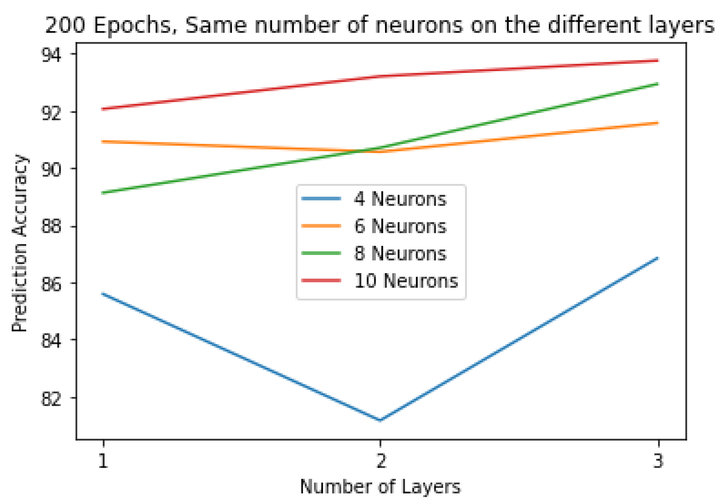 Processes 10 01780 g008