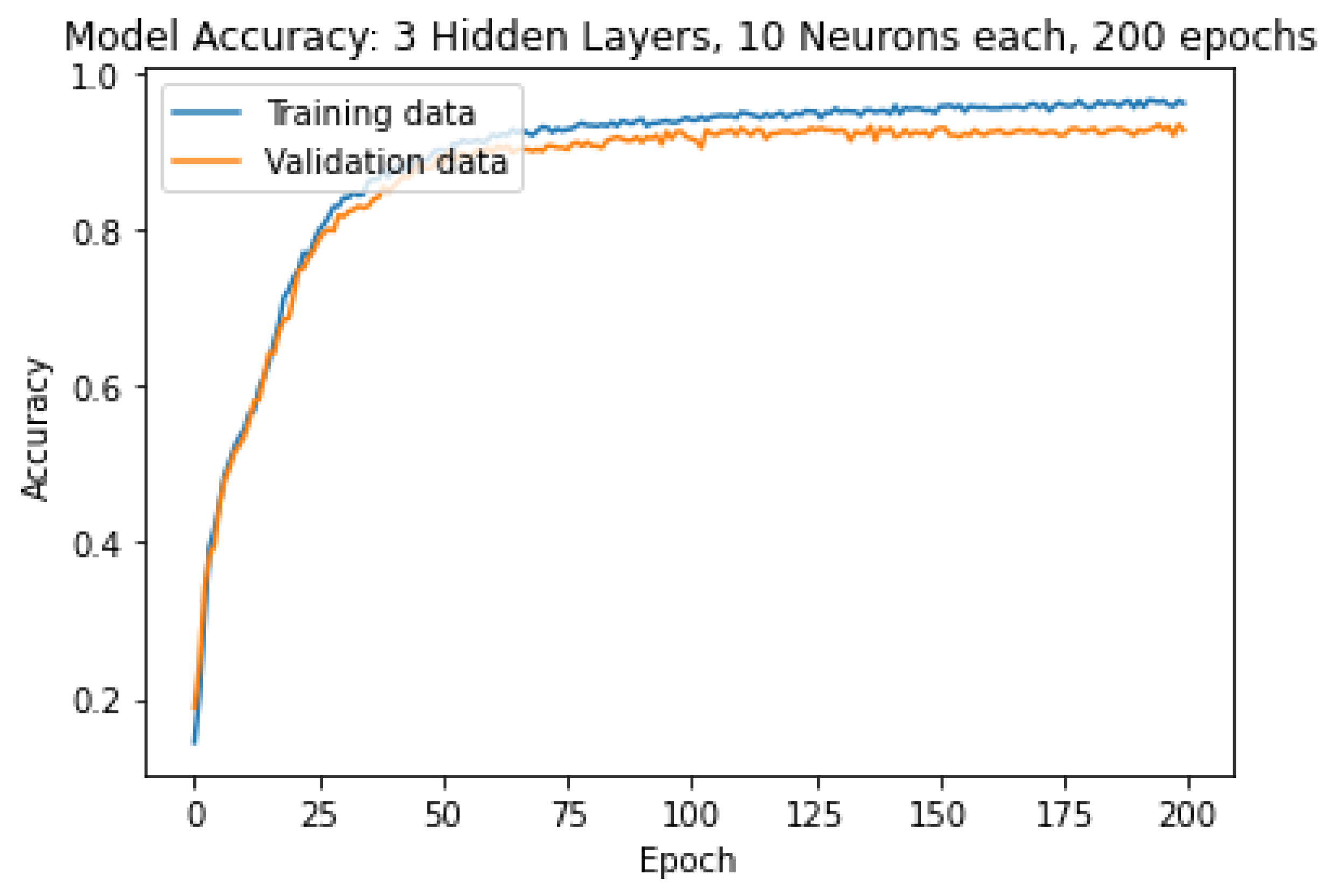Processes 10 01780 g009
