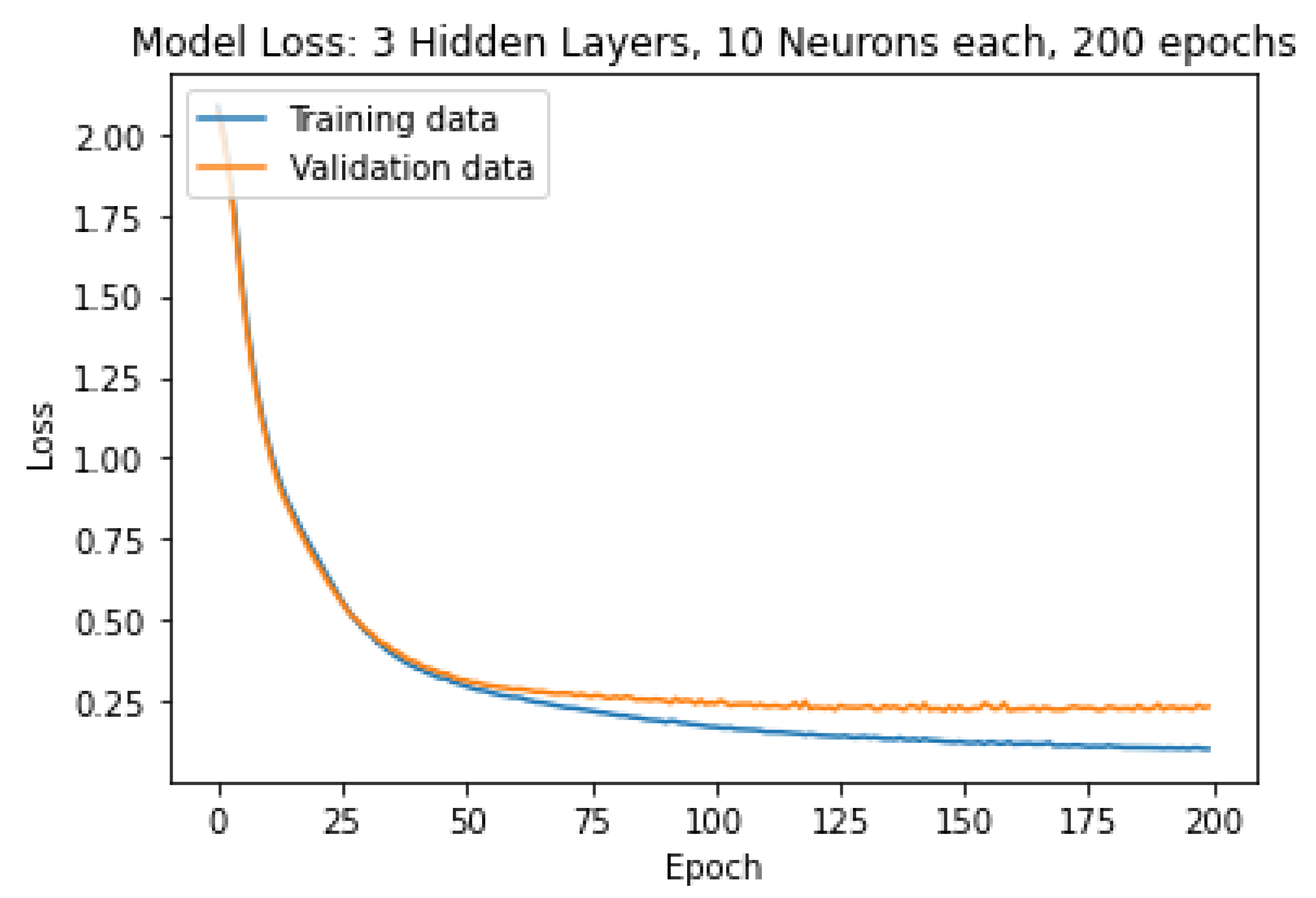 Processes 10 01780 g010
