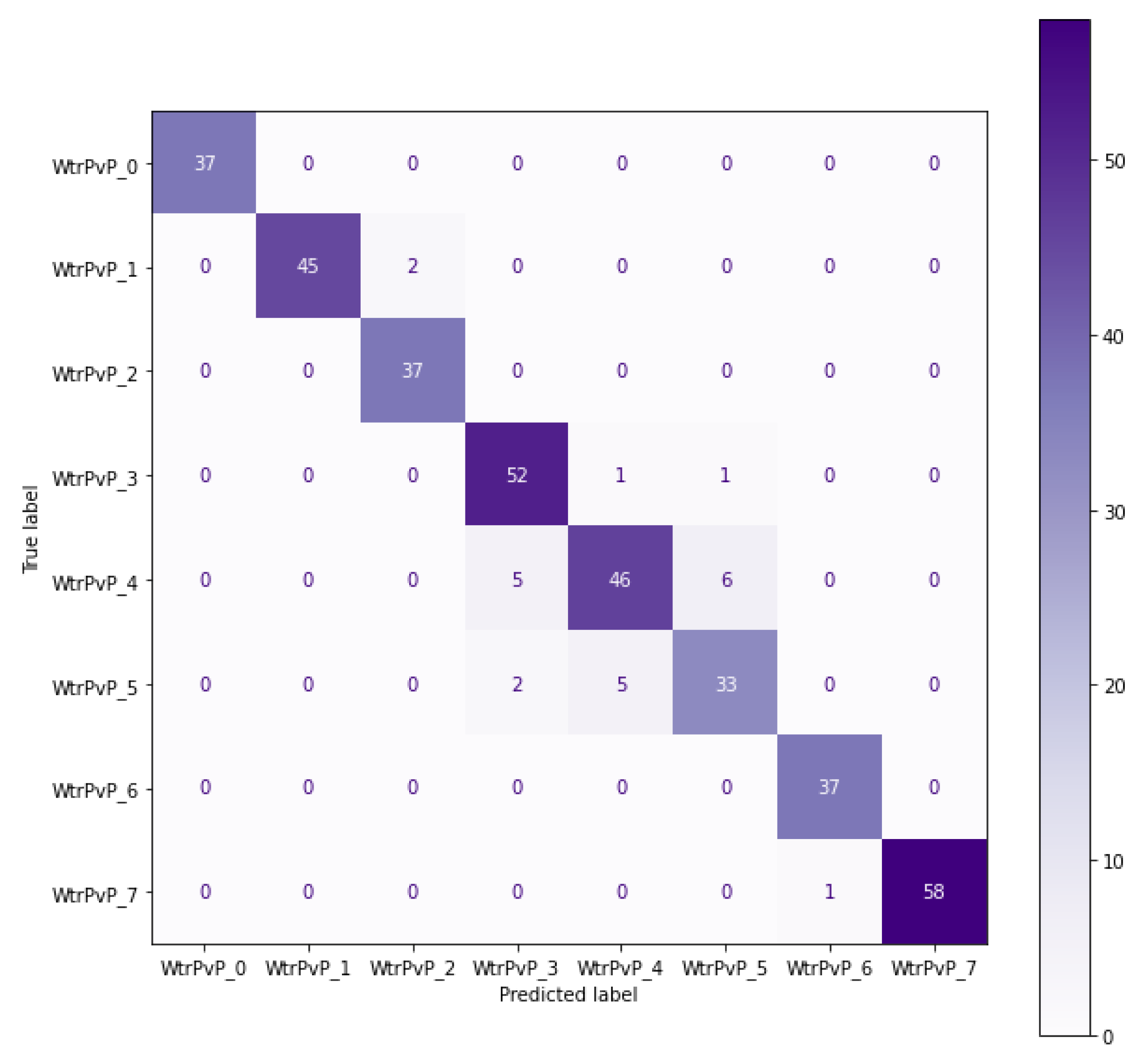 Processes 10 01780 g011