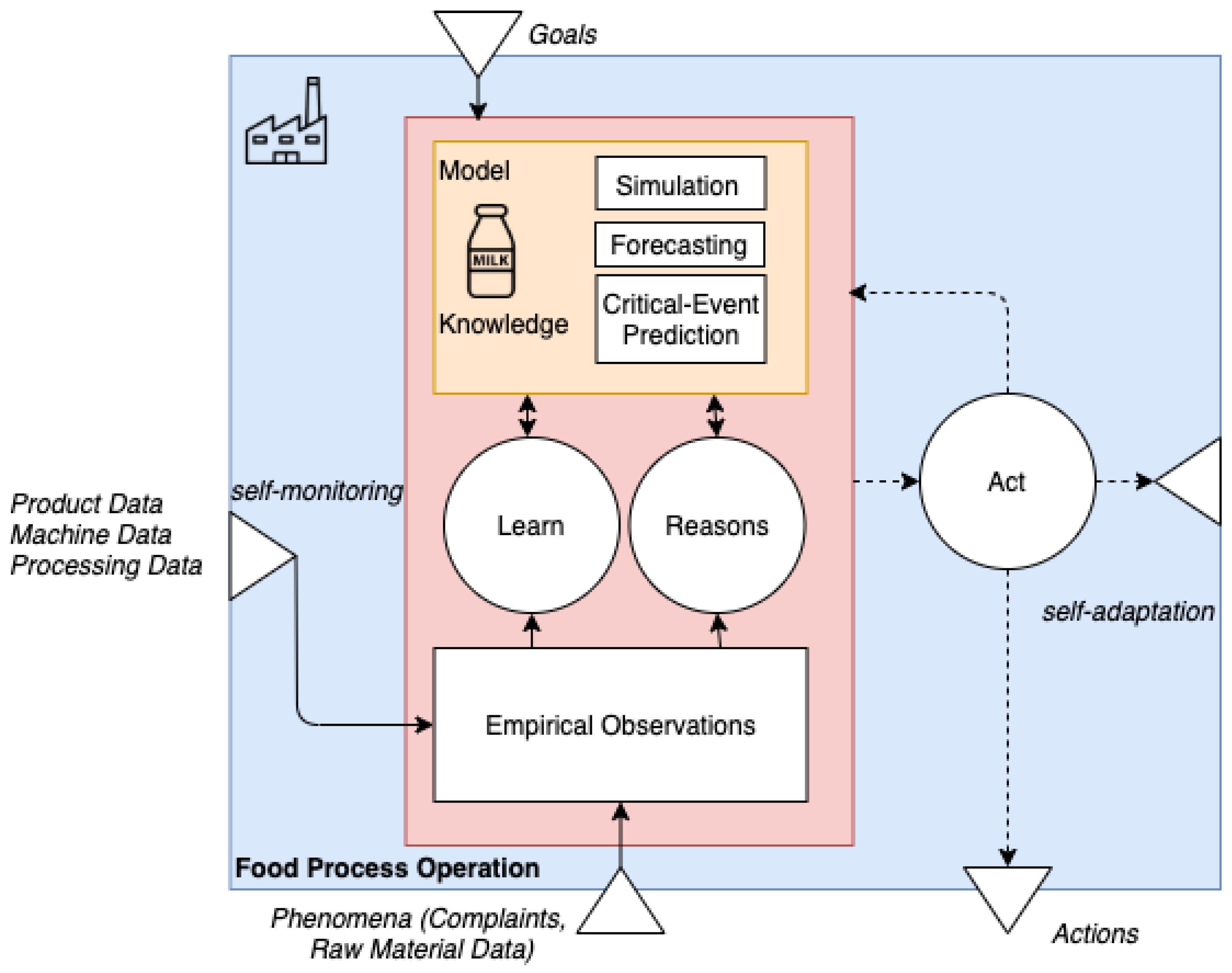 Processes 10 01781 g003
