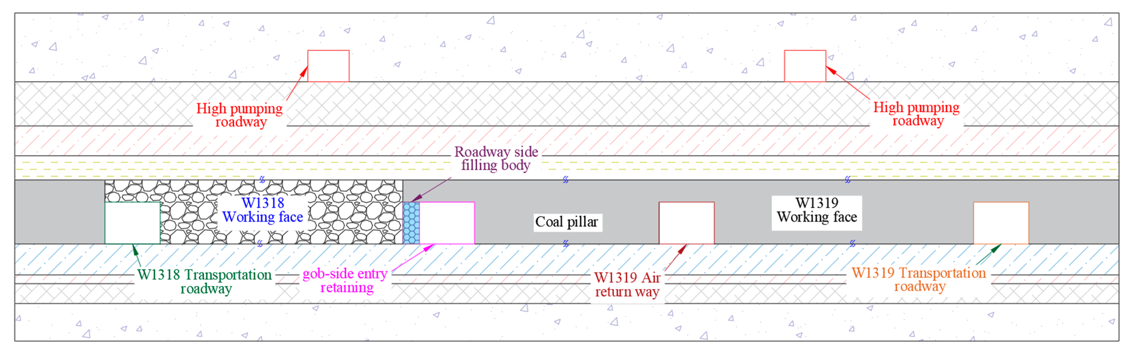 Processes 10 01784 g003
