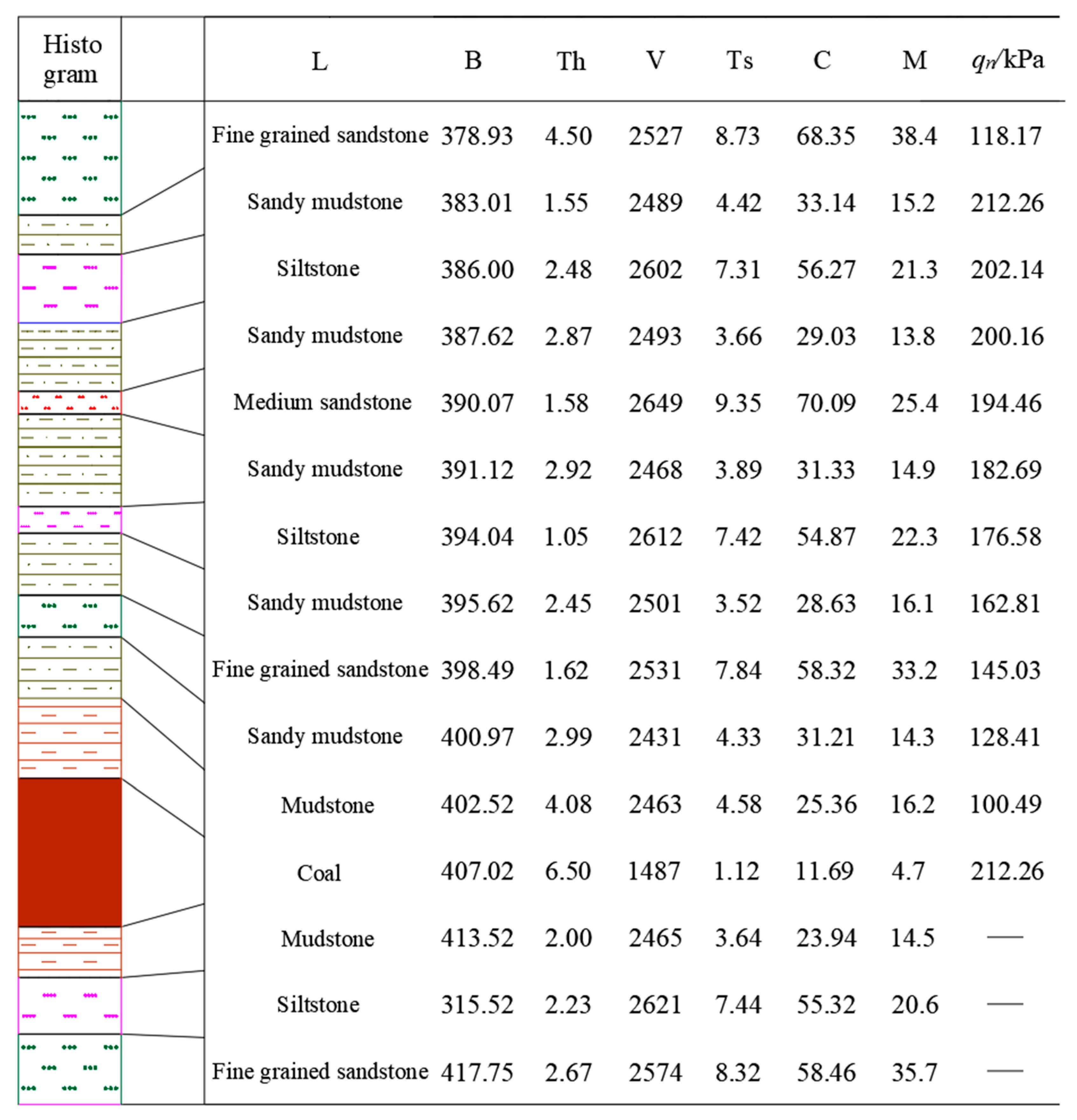 Processes 10 01784 g005