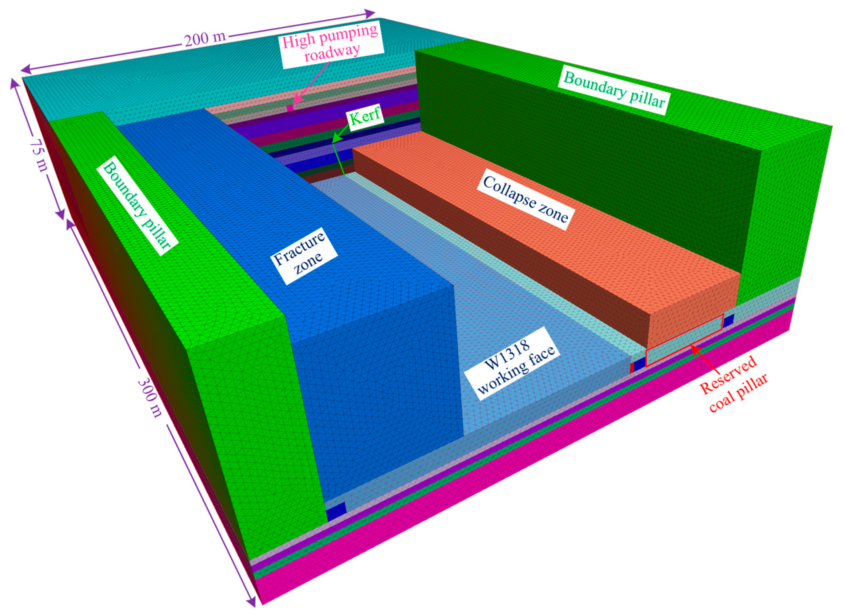 Processes 10 01784 g006