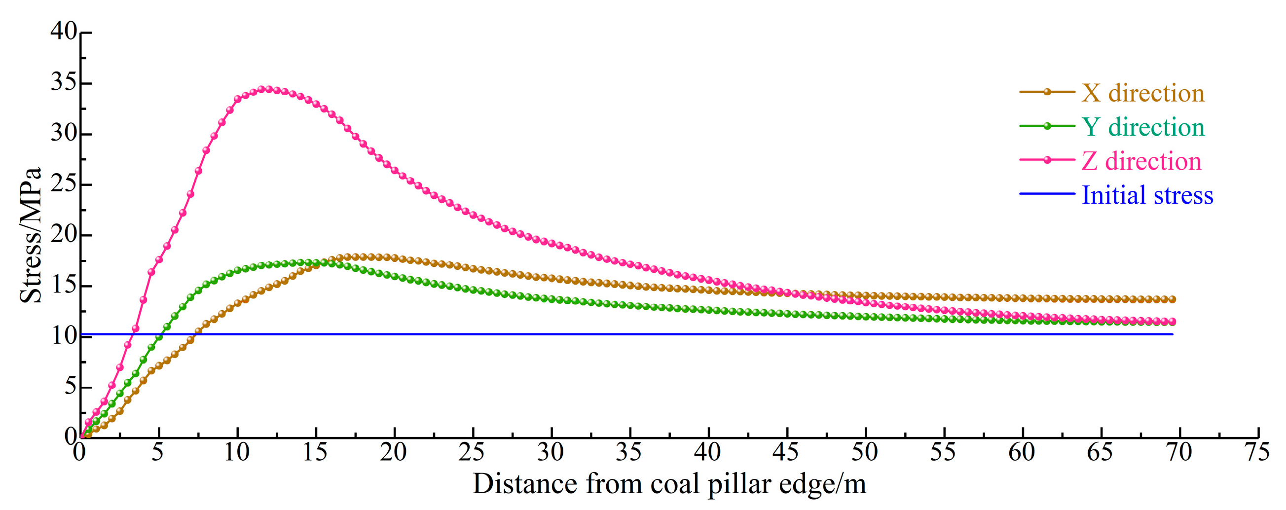 Processes 10 01784 g007